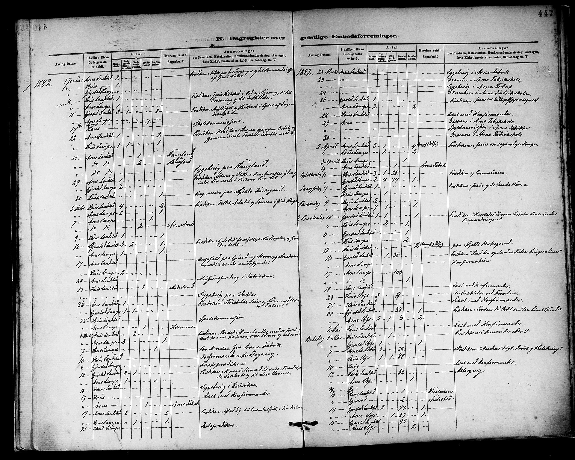 Haus sokneprestembete, AV/SAB-A-75601/H/Haa: Parish register (official) no. A 19II, 1878-1886, p. 447