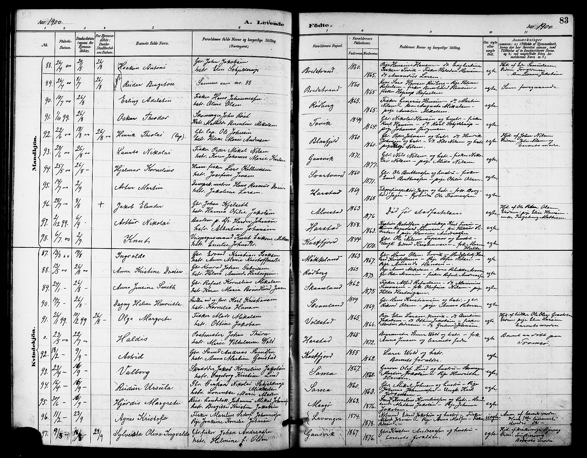 Trondenes sokneprestkontor, AV/SATØ-S-1319/H/Hb/L0011klokker: Parish register (copy) no. 11, 1891-1906, p. 83