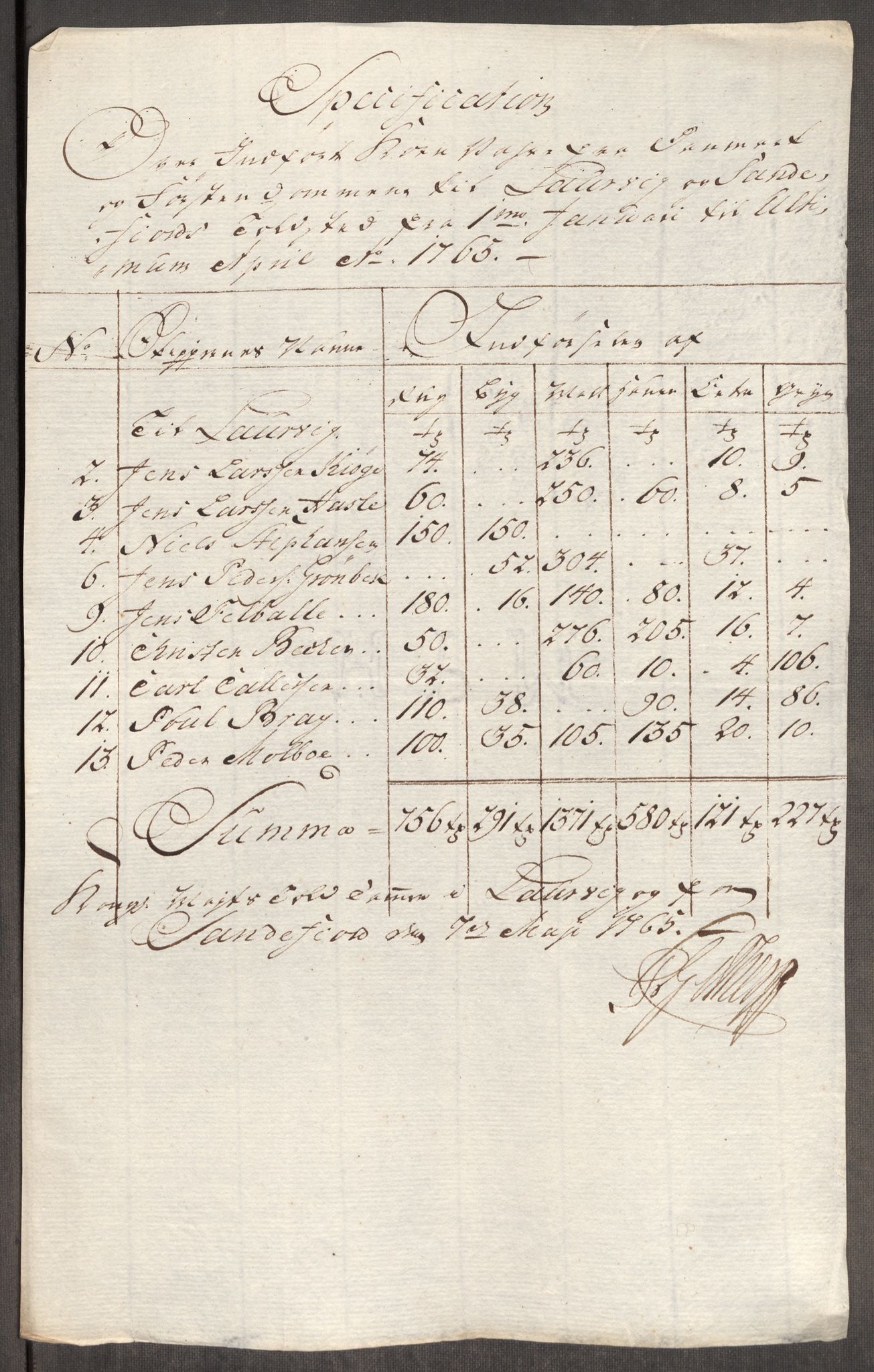 Rentekammeret inntil 1814, Realistisk ordnet avdeling, AV/RA-EA-4070/Oe/L0008: [Ø1]: Priskuranter, 1764-1768, p. 393