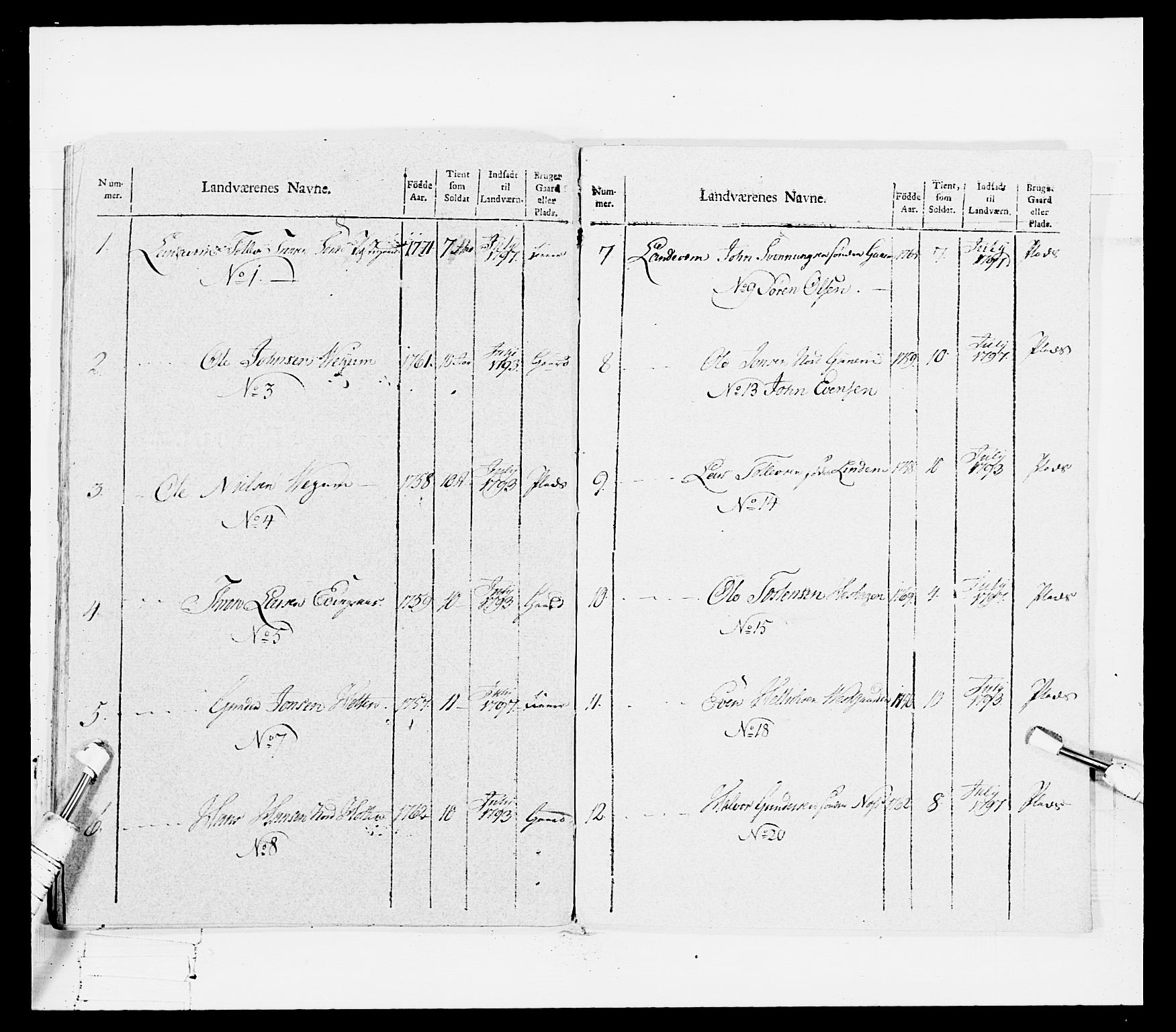 Generalitets- og kommissariatskollegiet, Det kongelige norske kommissariatskollegium, RA/EA-5420/E/Eh/L0114: Telemarkske nasjonale infanteriregiment, 1789-1802, p. 445