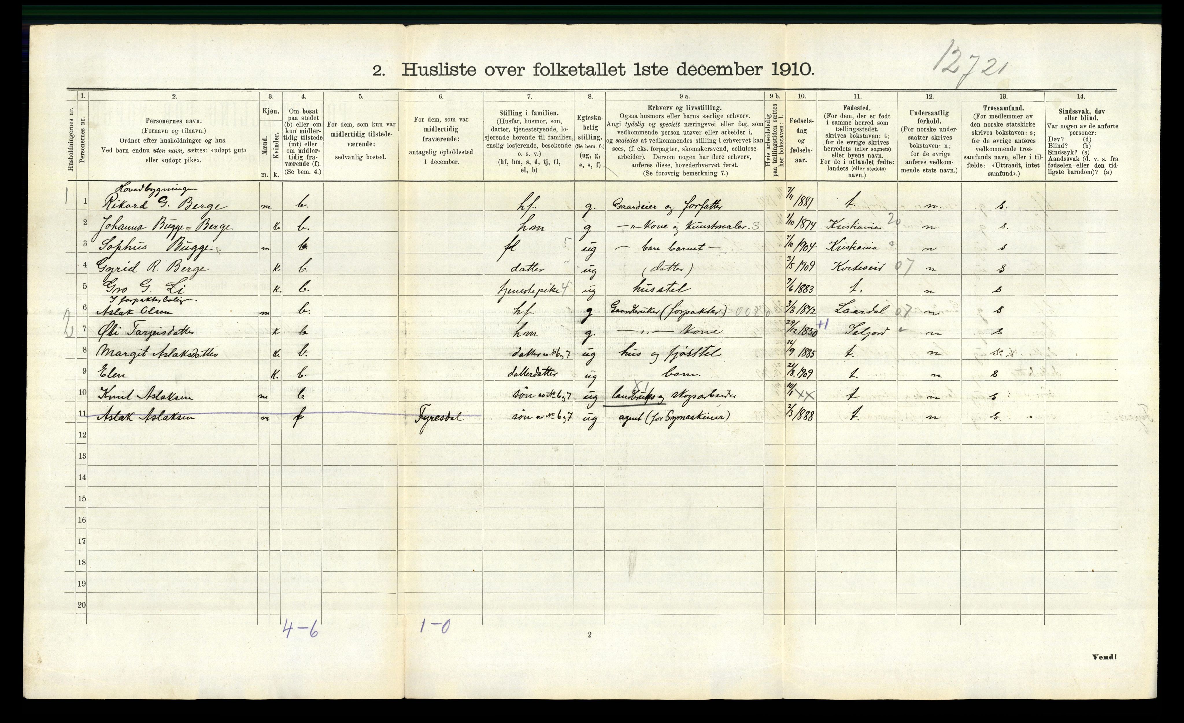 RA, 1910 census for Rauland, 1910, p. 366