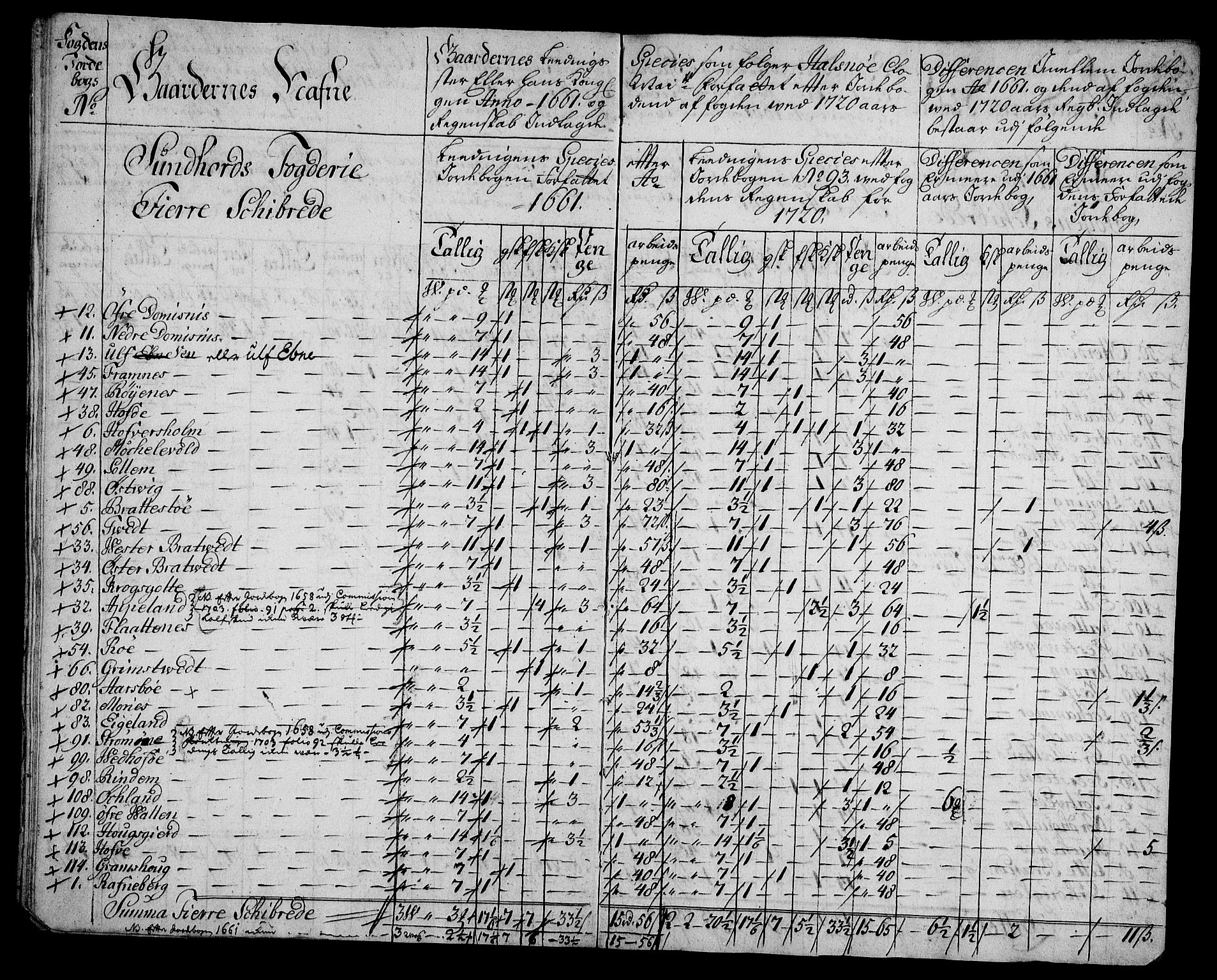 Rentekammeret inntil 1814, Realistisk ordnet avdeling, AV/RA-EA-4070/On/L0005: [Jj 6]: Forskjellige dokumenter om Halsnøy klosters gods, 1697-1770, p. 322