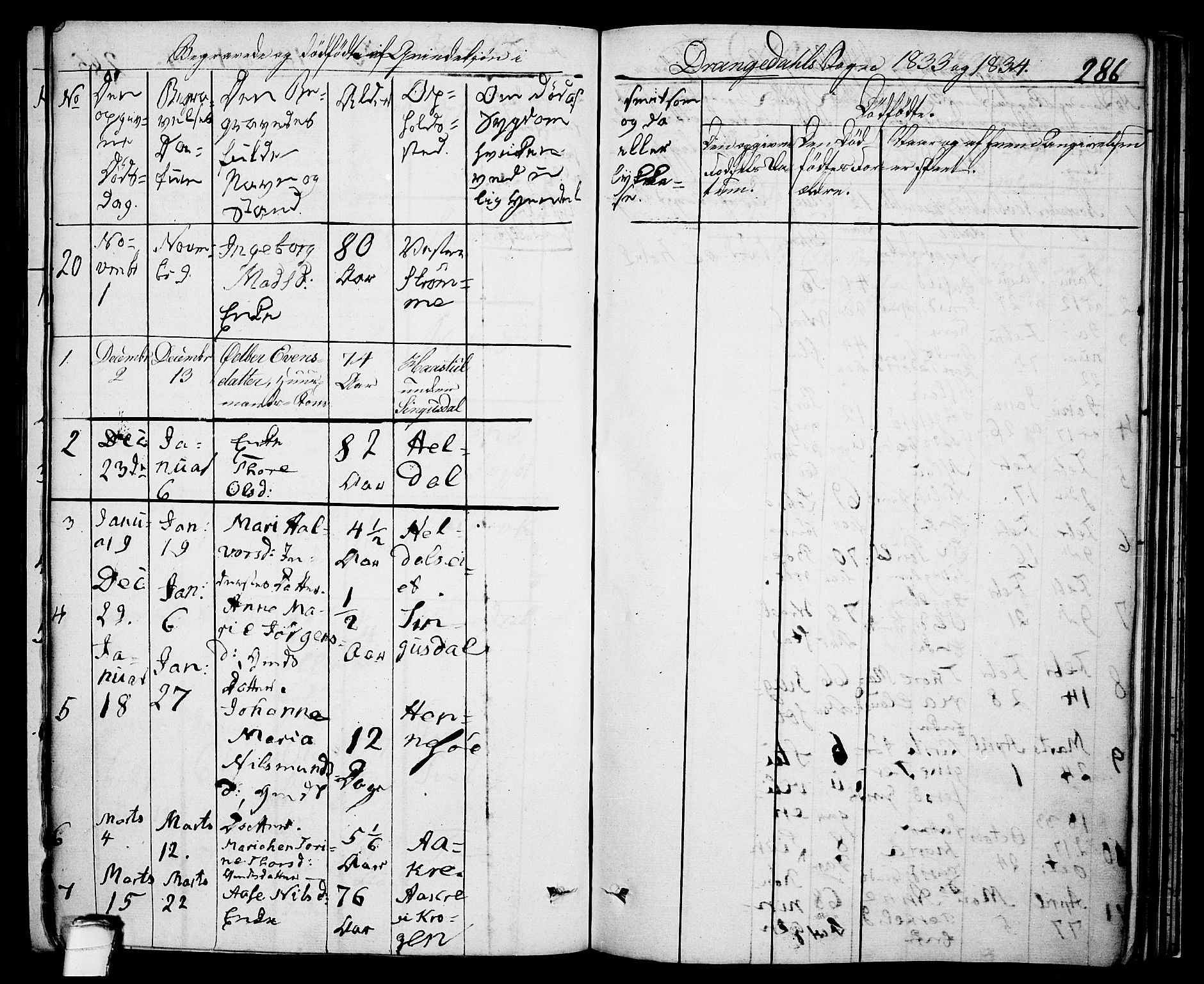 Drangedal kirkebøker, SAKO/A-258/F/Fa/L0006: Parish register (official) no. 6, 1831-1837, p. 286