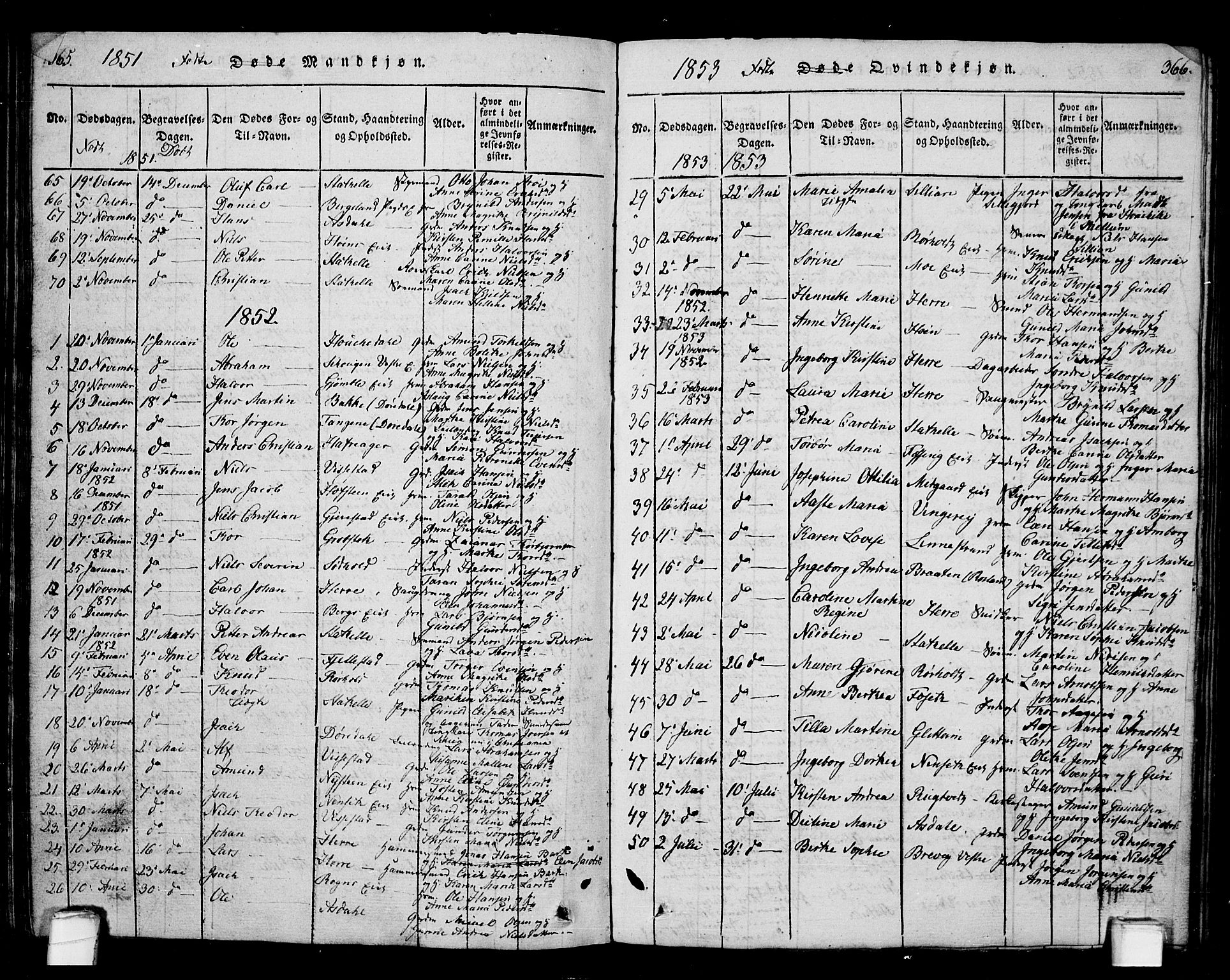 Bamble kirkebøker, SAKO/A-253/G/Ga/L0005: Parish register (copy) no. I 5, 1814-1855, p. 365-366