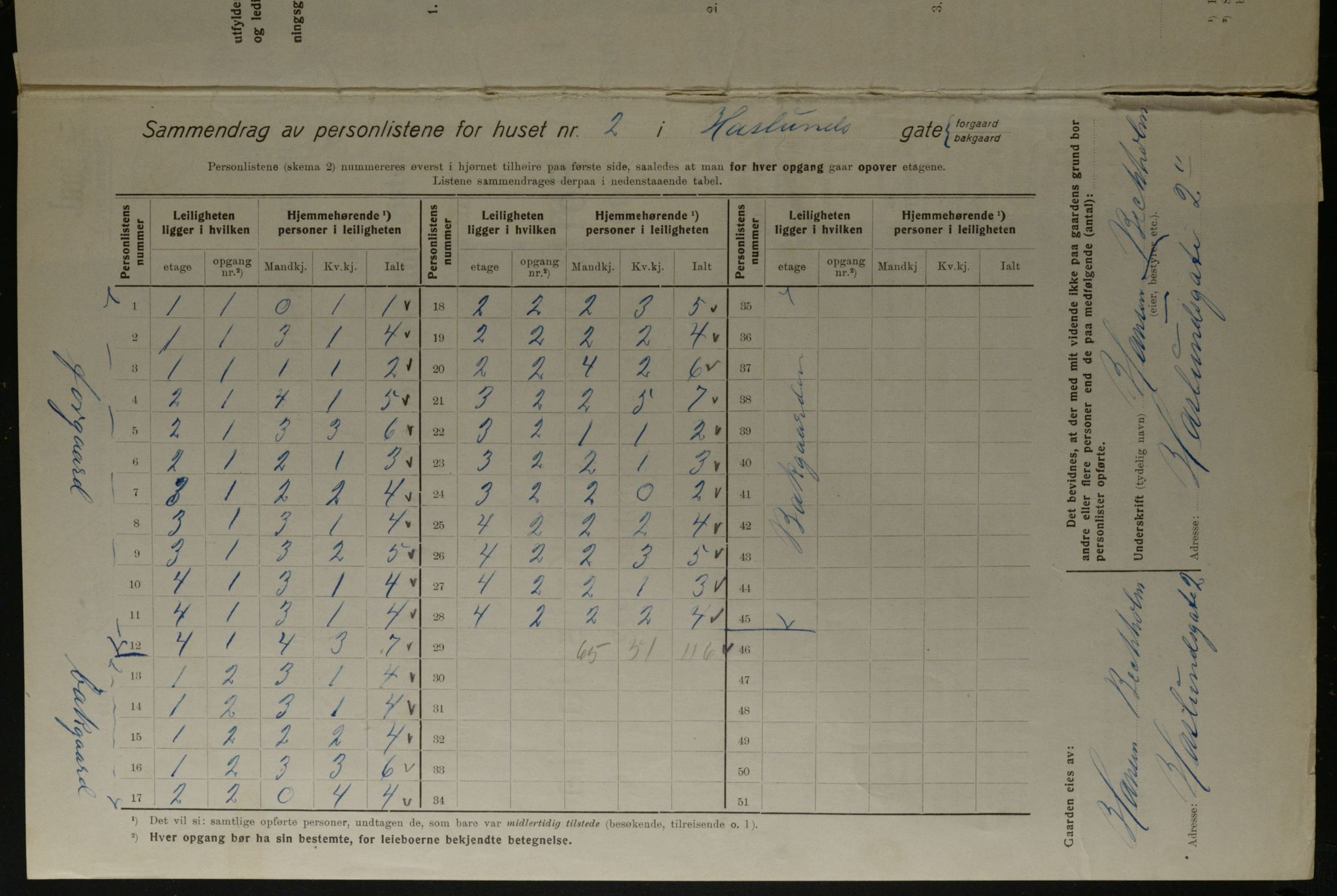 OBA, Municipal Census 1923 for Kristiania, 1923, p. 29980