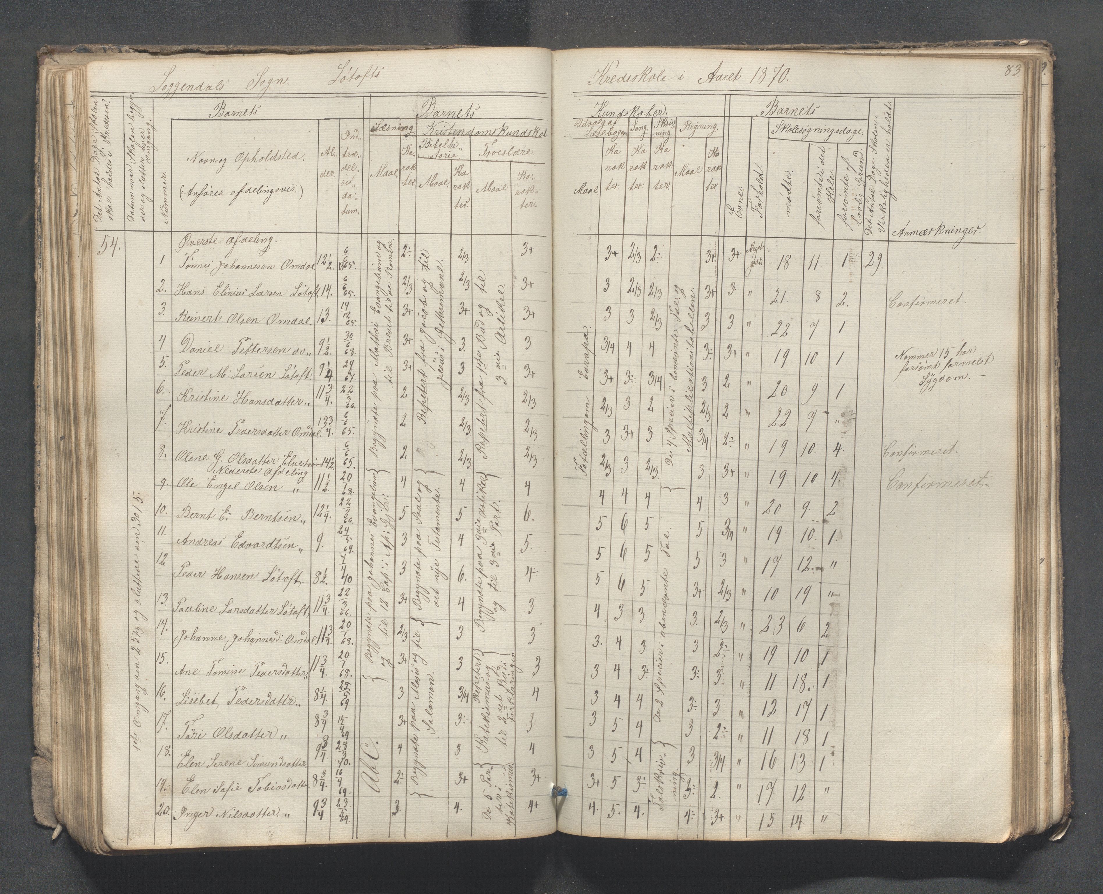 Sokndal kommune- Skolestyret/Skolekontoret, IKAR/K-101142/H/L0007: Skoleprotokoll - Sireheiens tredje omgangsskoledistrikt, 1855-1880, p. 83