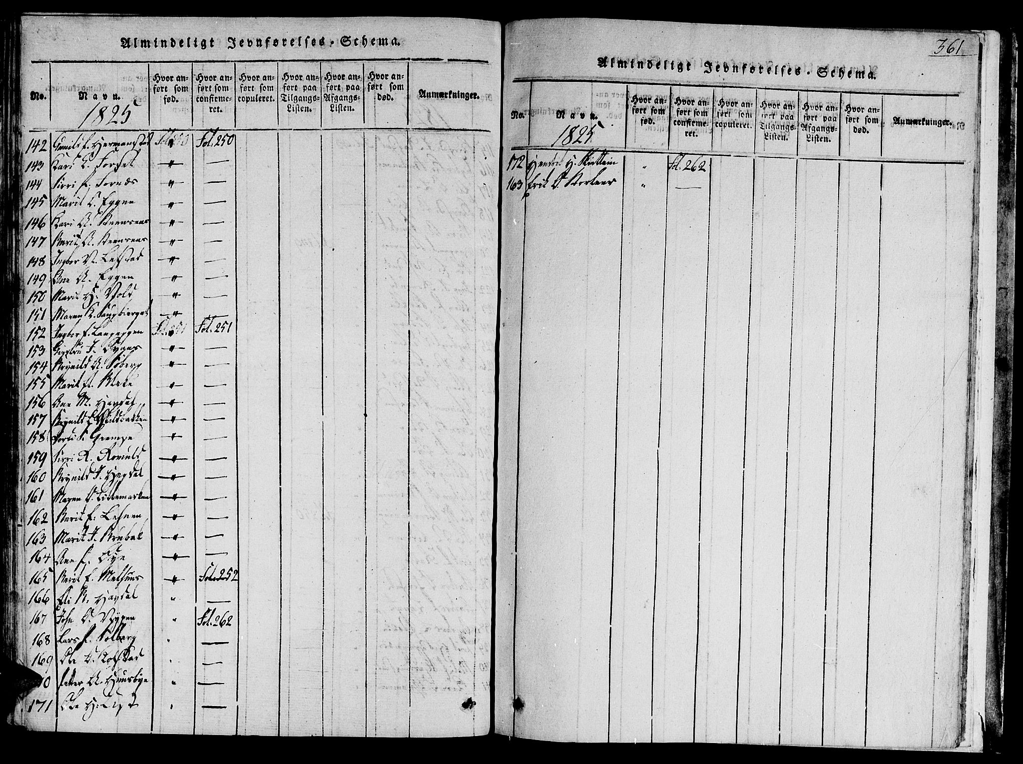 Ministerialprotokoller, klokkerbøker og fødselsregistre - Sør-Trøndelag, SAT/A-1456/691/L1065: Parish register (official) no. 691A03 /1, 1816-1826, p. 361