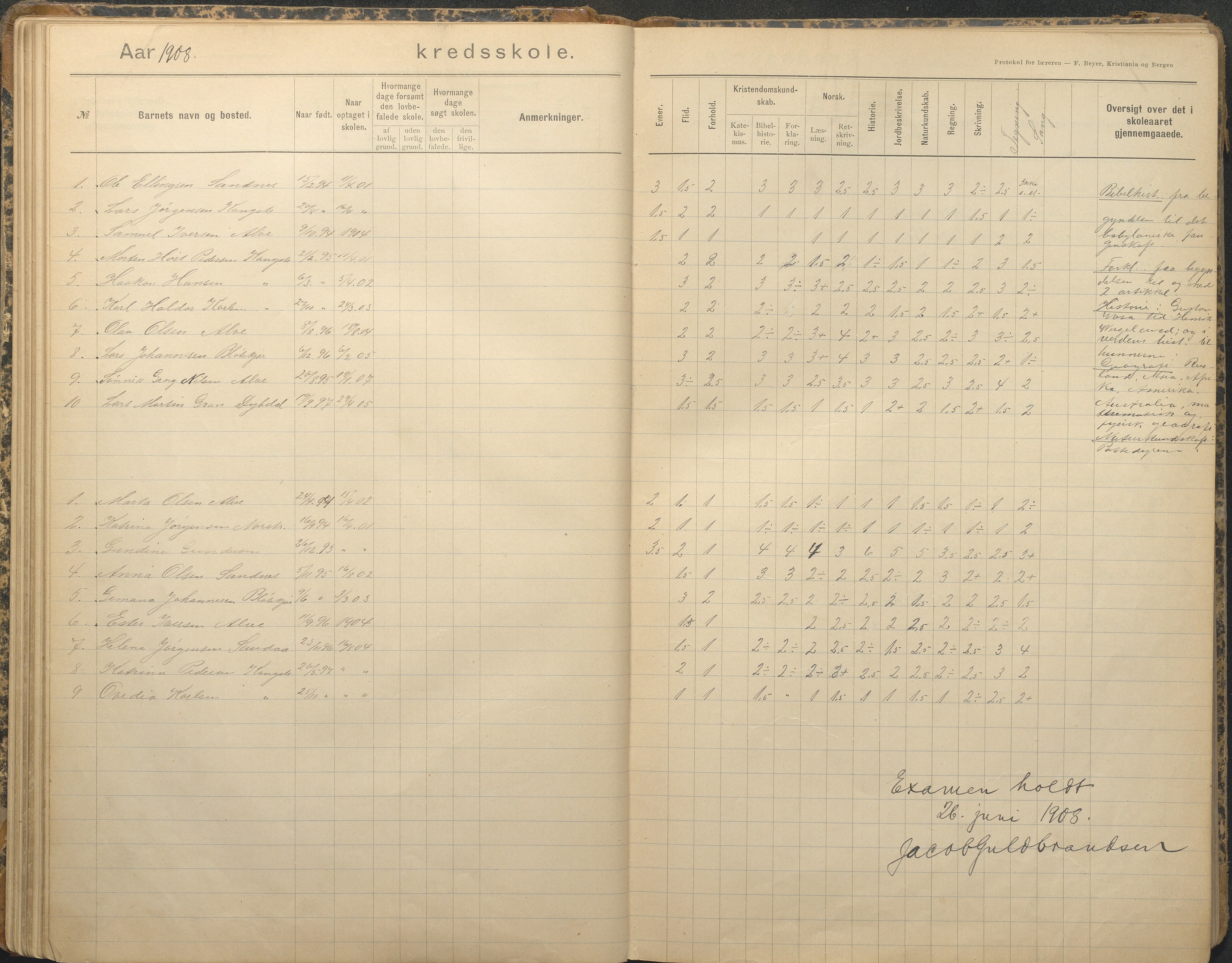 Tromøy kommune frem til 1971, AAKS/KA0921-PK/04/L0079: Sandnes - Karakterprotokoll, 1891-1948