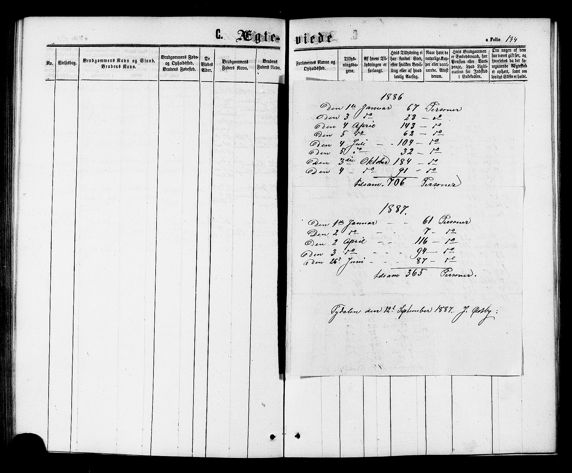 Ministerialprotokoller, klokkerbøker og fødselsregistre - Sør-Trøndelag, SAT/A-1456/698/L1163: Parish register (official) no. 698A01, 1862-1887, p. 134