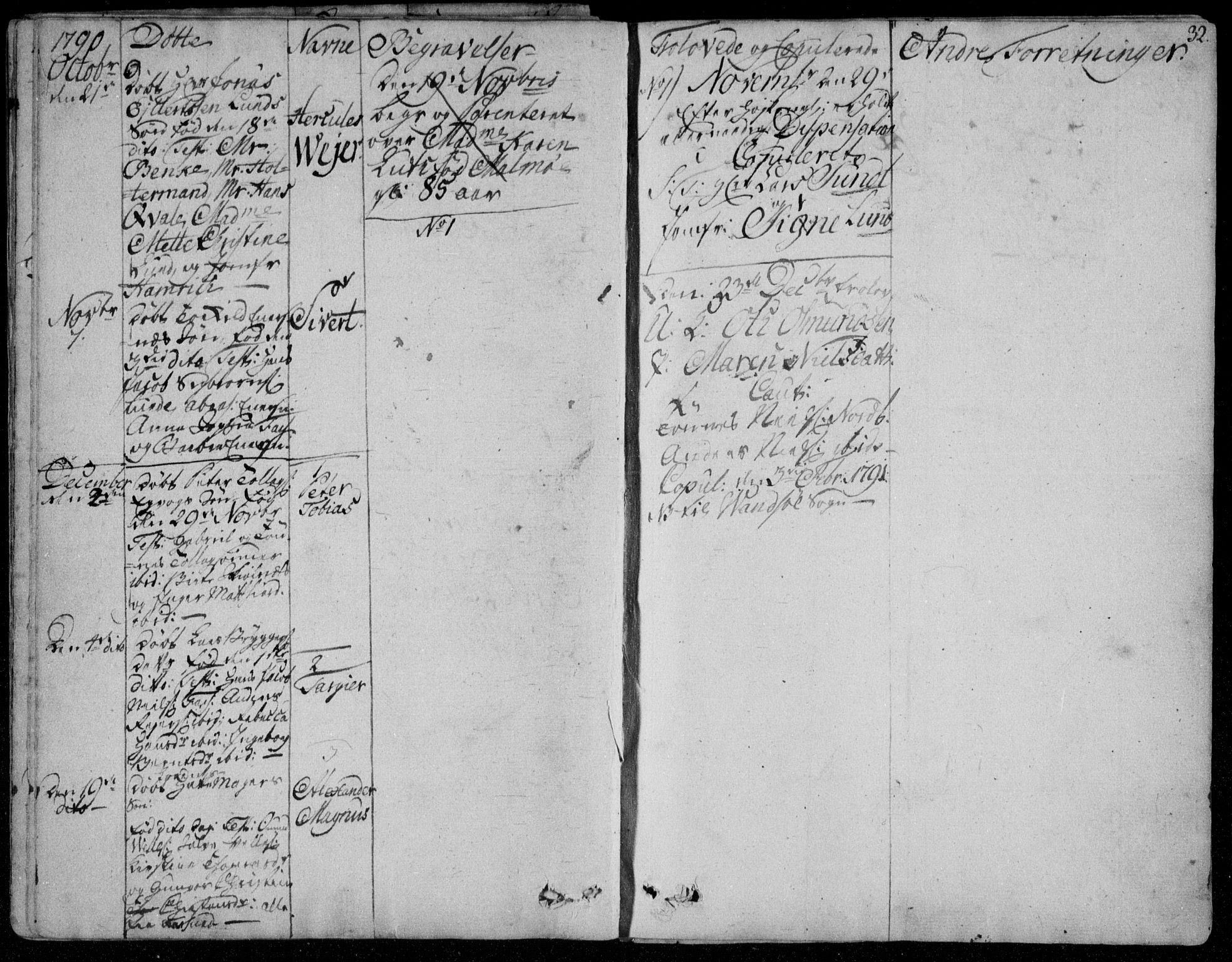 Farsund sokneprestkontor, SAK/1111-0009/F/Fa/L0001: Parish register (official) no. A 1, 1784-1815, p. 32