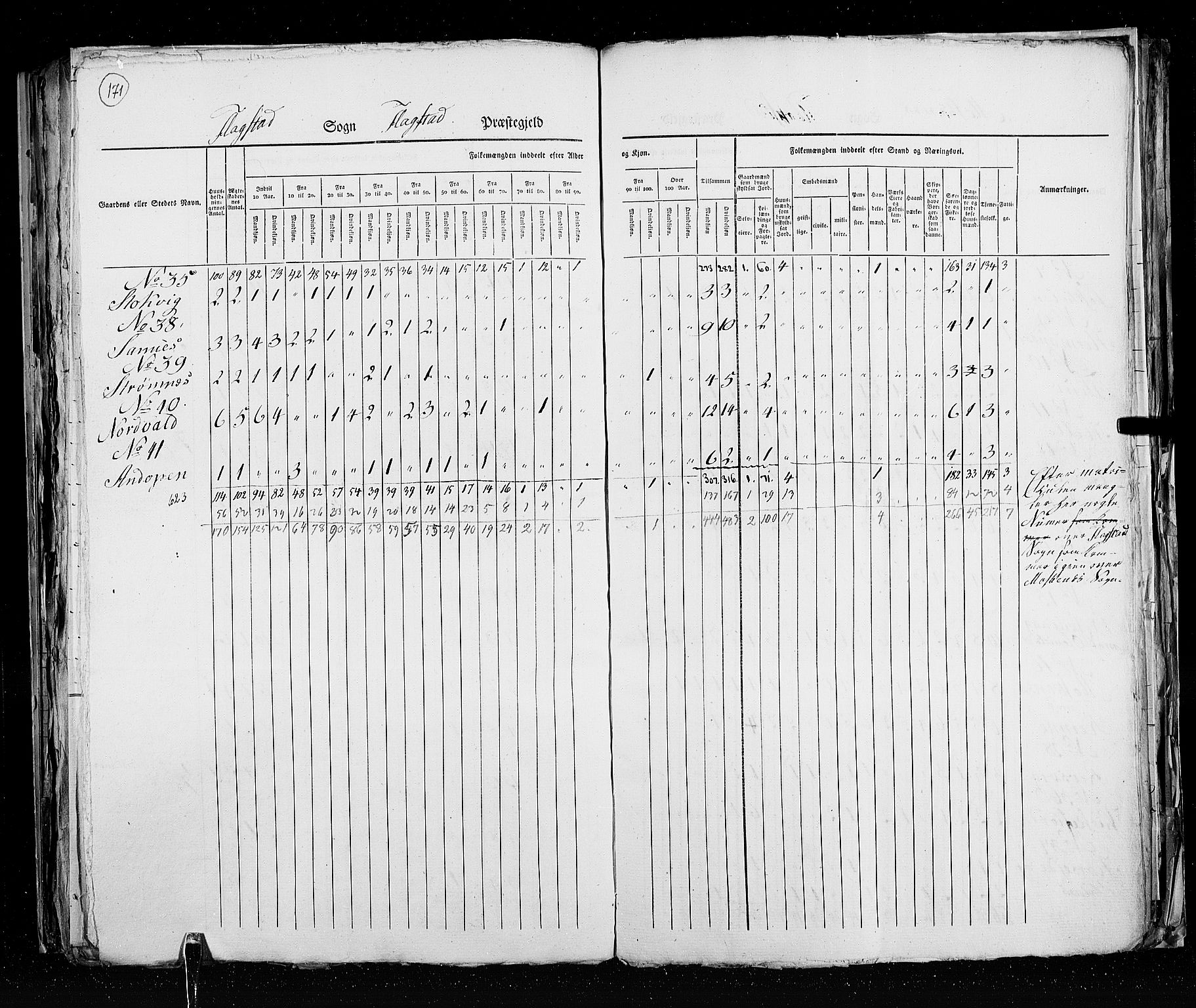 RA, Census 1825, vol. 18: Nordland amt, 1825, p. 171