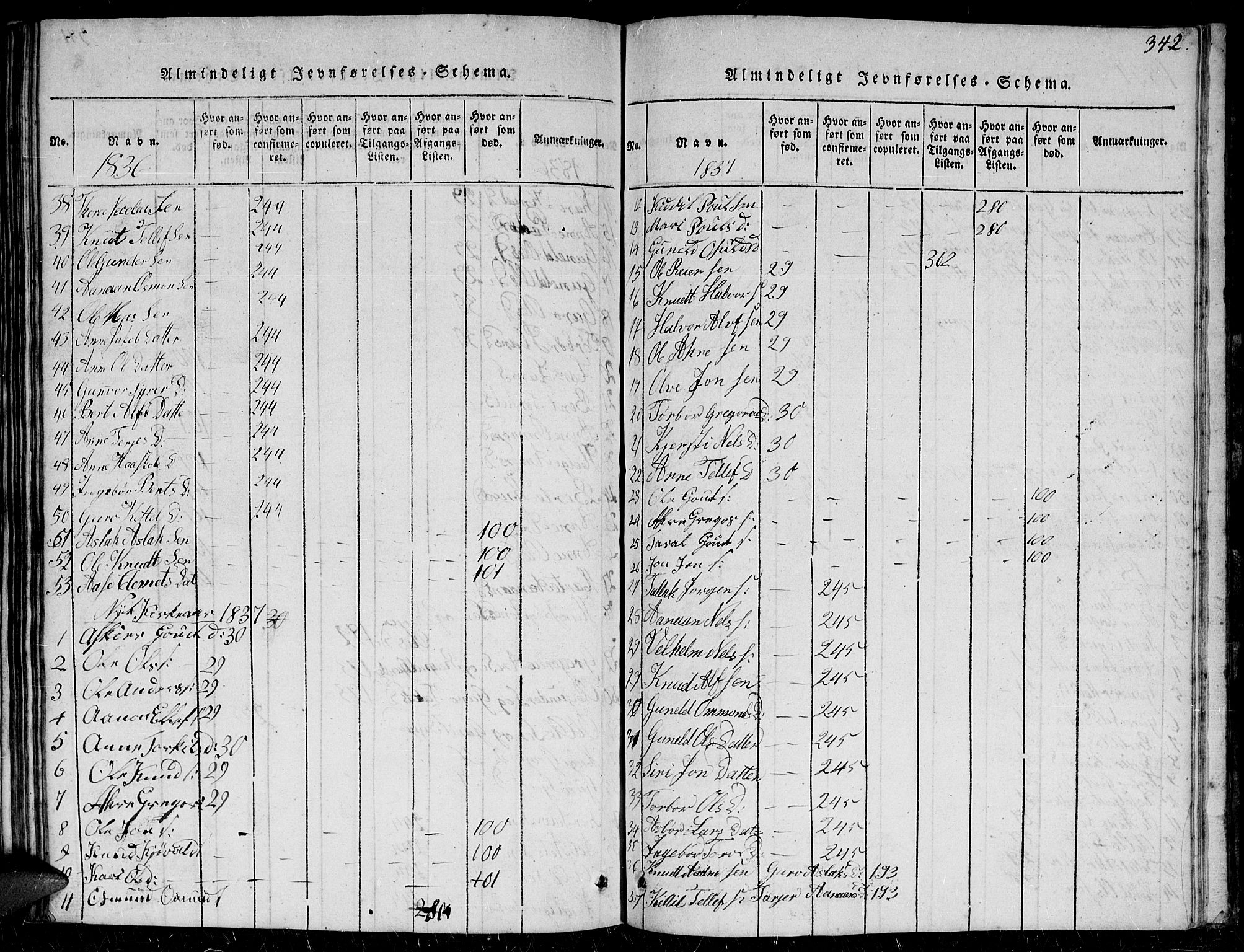 Herefoss sokneprestkontor, AV/SAK-1111-0019/F/Fb/Fbc/L0001: Parish register (copy) no. B 1, 1816-1866, p. 342