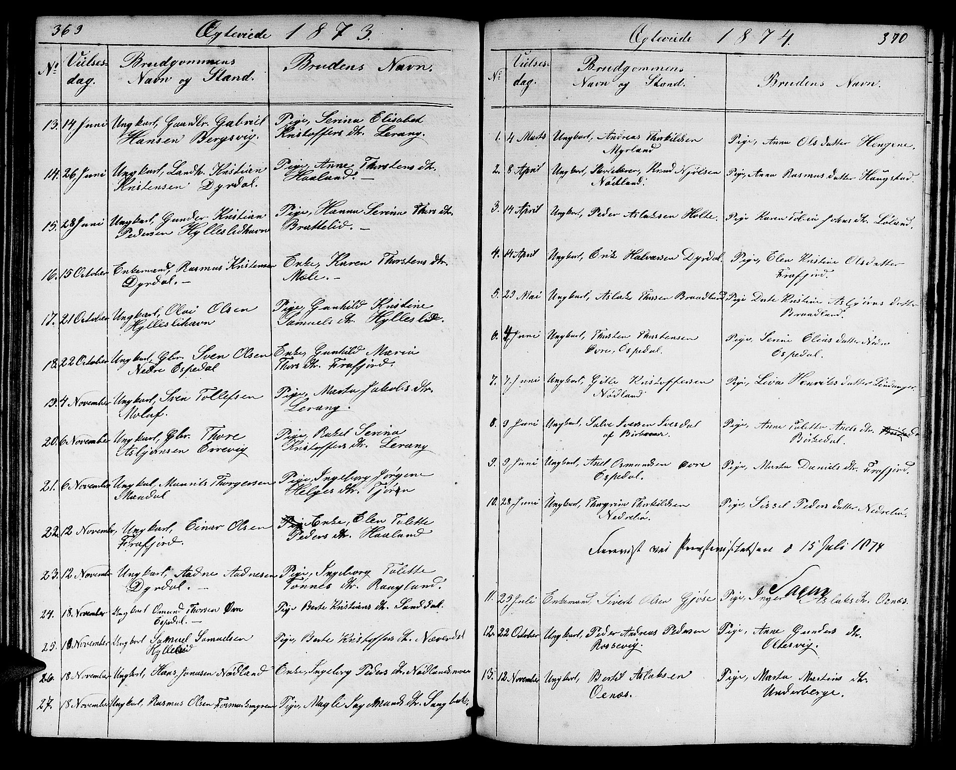 Høgsfjord sokneprestkontor, SAST/A-101624/H/Ha/Hab/L0002: Parish register (copy) no. B 2, 1855-1882, p. 369-370