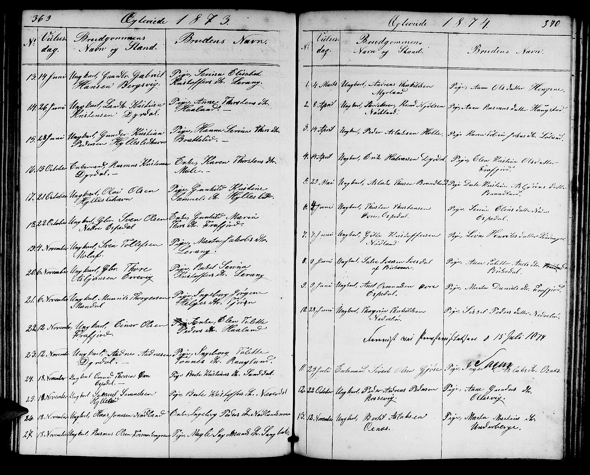 Høgsfjord sokneprestkontor, AV/SAST-A-101624/H/Ha/Hab/L0002: Parish register (copy) no. B 2, 1855-1882, p. 369-370