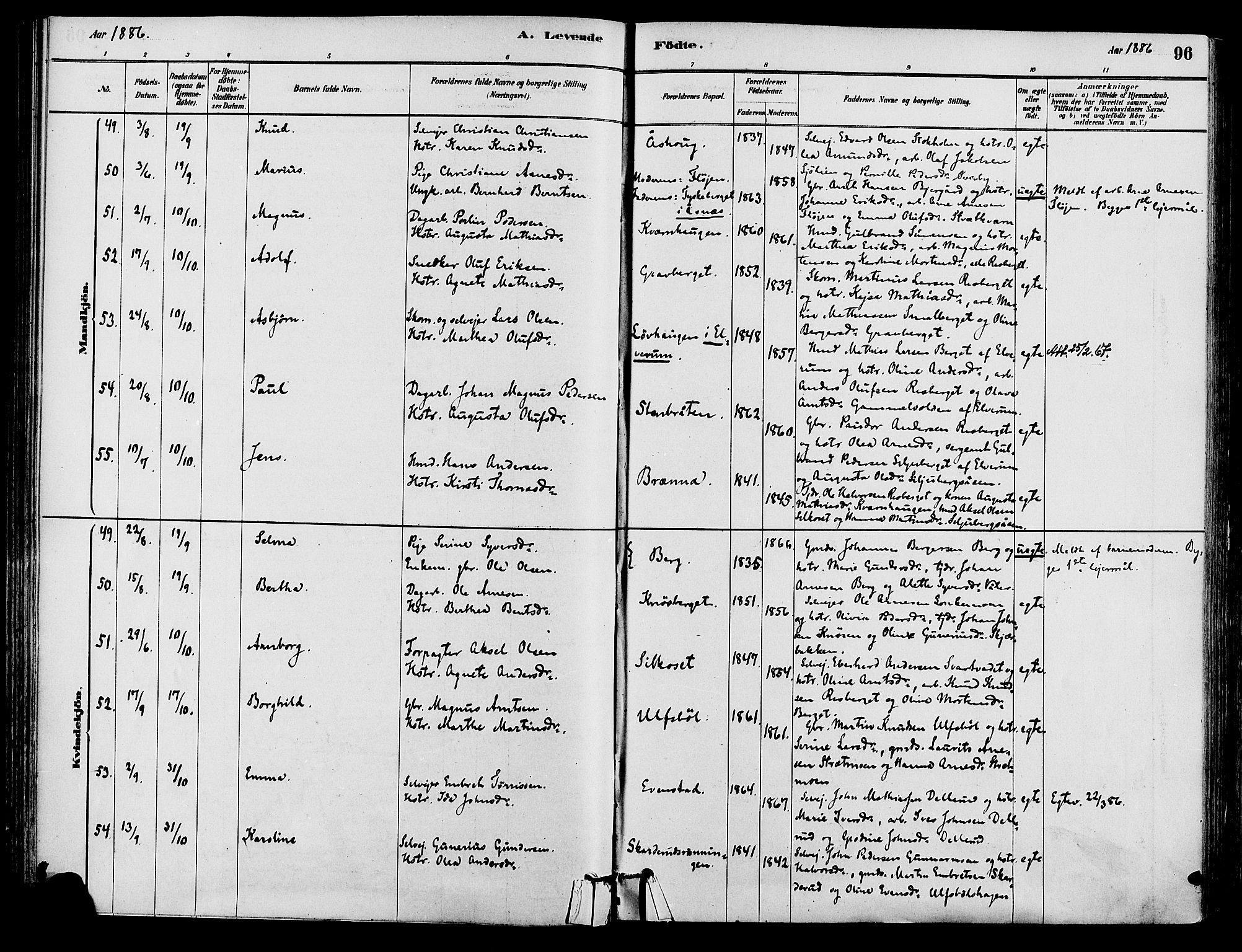 Våler prestekontor, Hedmark, AV/SAH-PREST-040/H/Ha/Haa/L0002: Parish register (official) no. 3, 1879-1911, p. 96