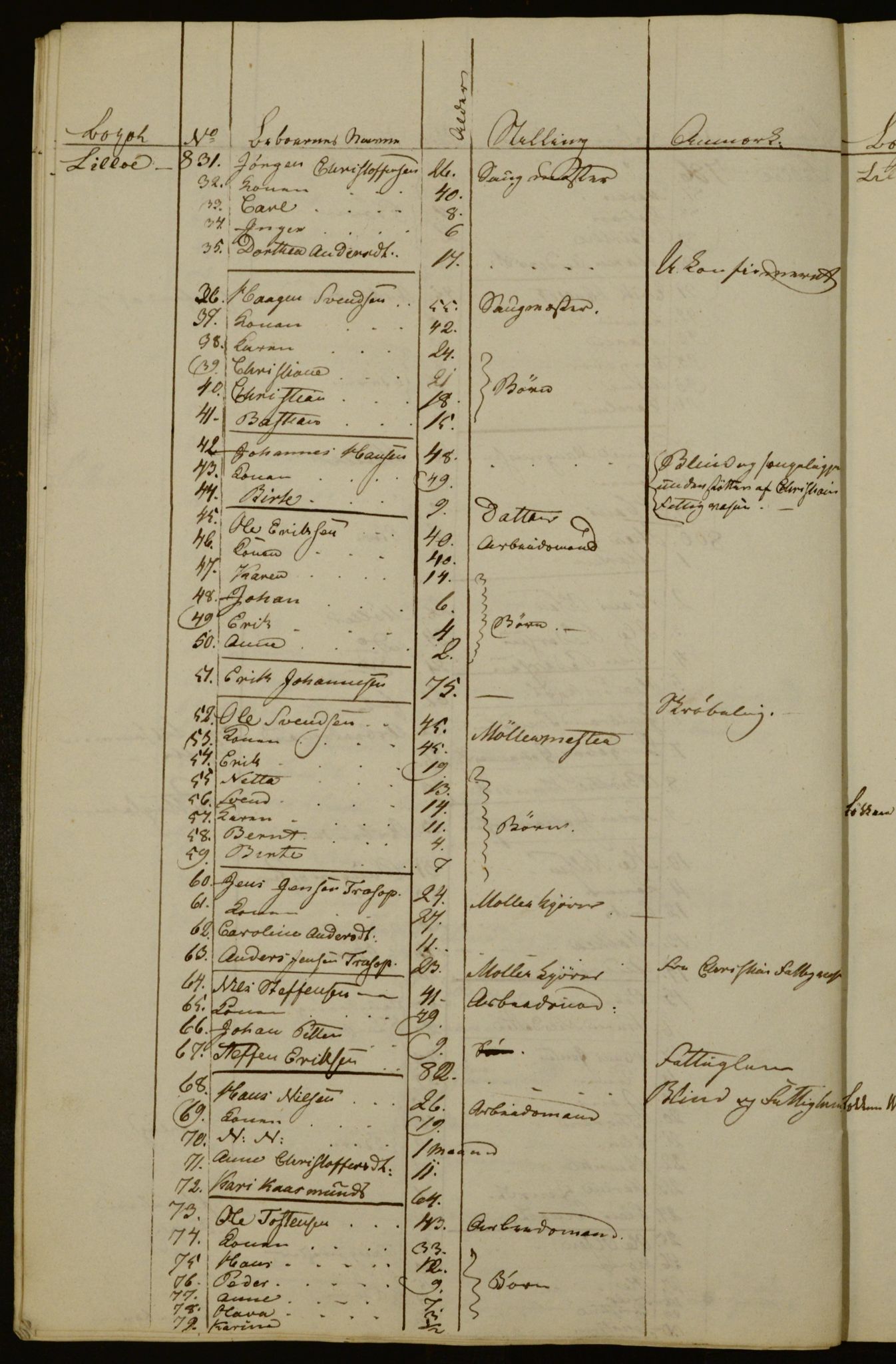 OBA, Census for Aker 1836, 1836, p. 161