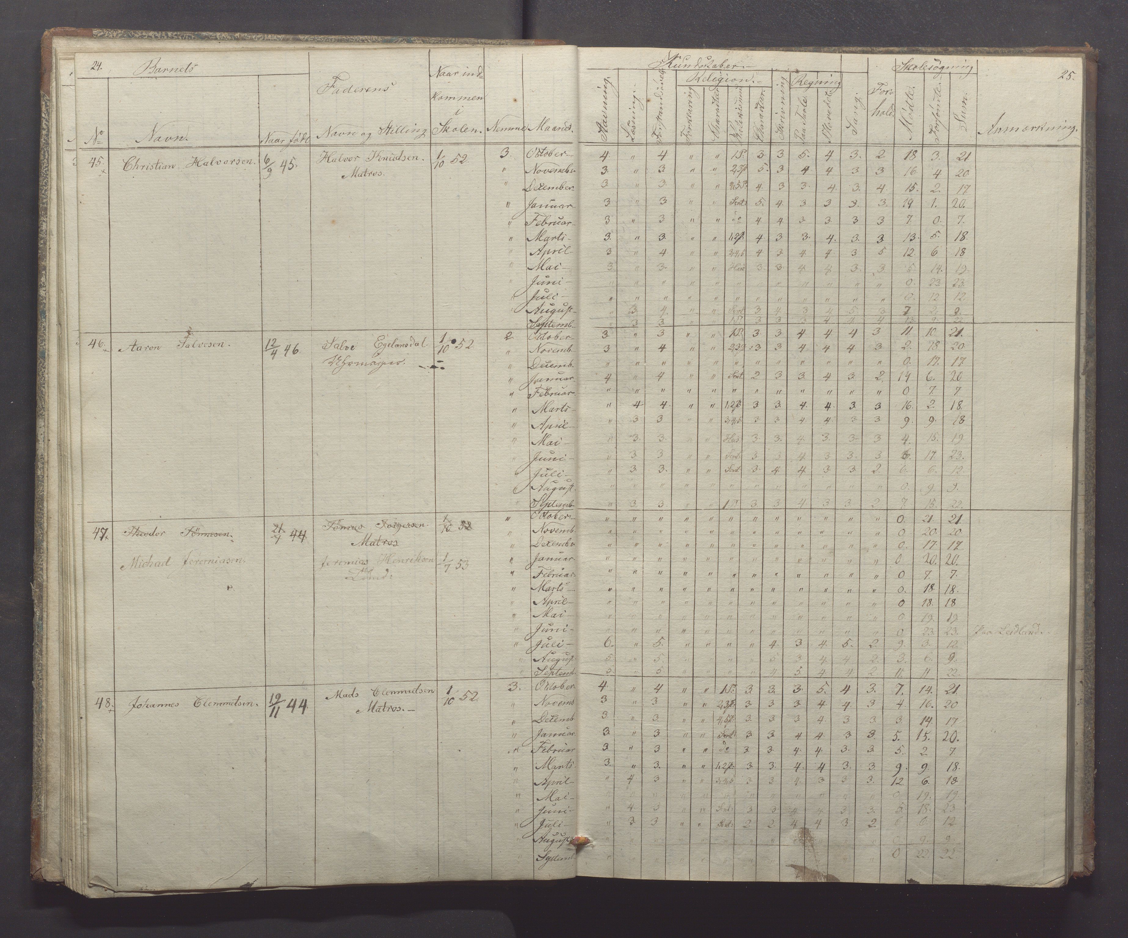 Egersund kommune (Ladested) - Egersund almueskole/folkeskole, IKAR/K-100521/H/L0004: Skoleprotokoll - Folkeskolen, 1. klasse, 1852-1858, p. 24-25
