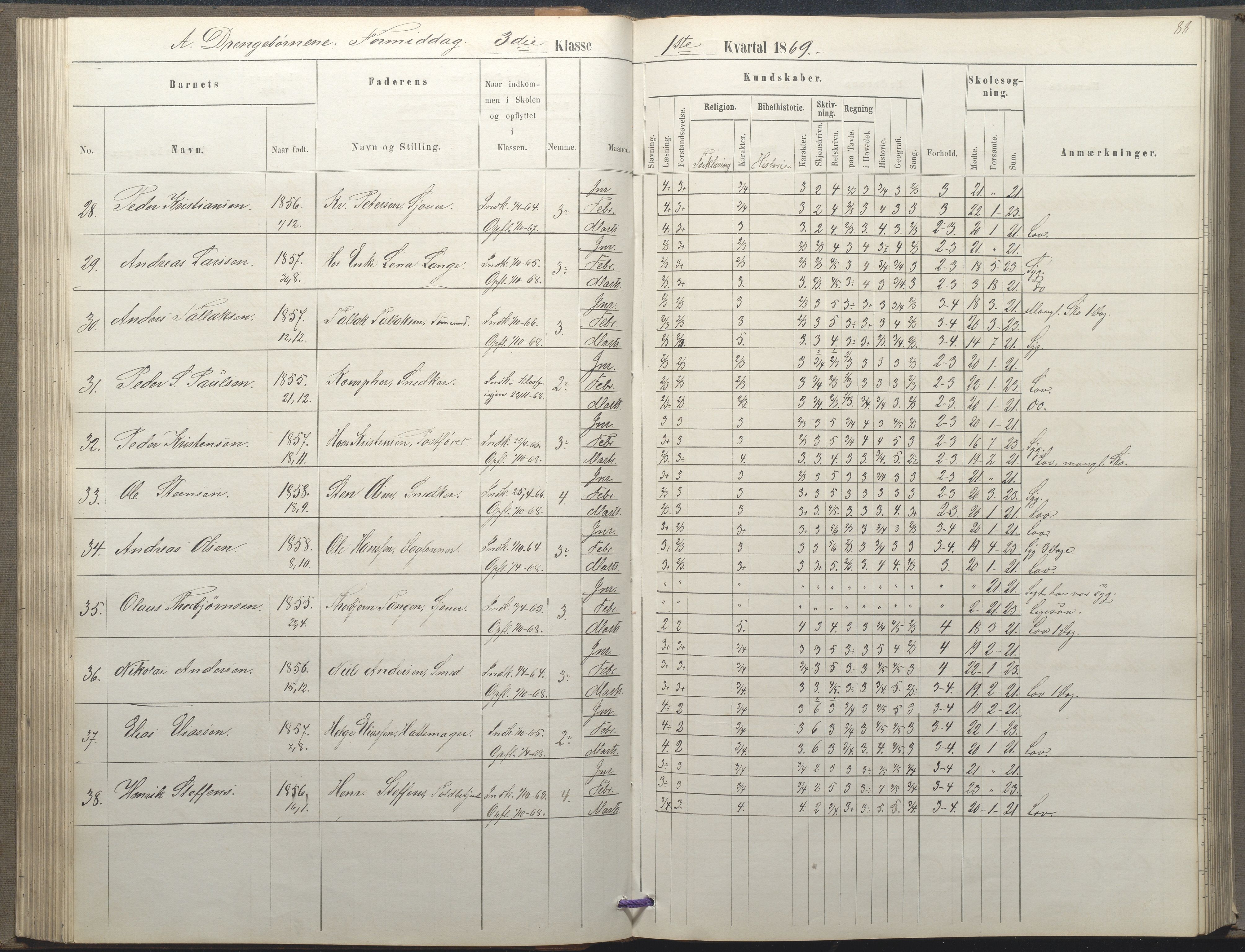 Arendal kommune, Katalog I, AAKS/KA0906-PK-I/07/L0035: Protokoll for øverste klasse (fra 1/10 1867 - 1875 benyttet for 3. klasse), 1865-1867, p. 88