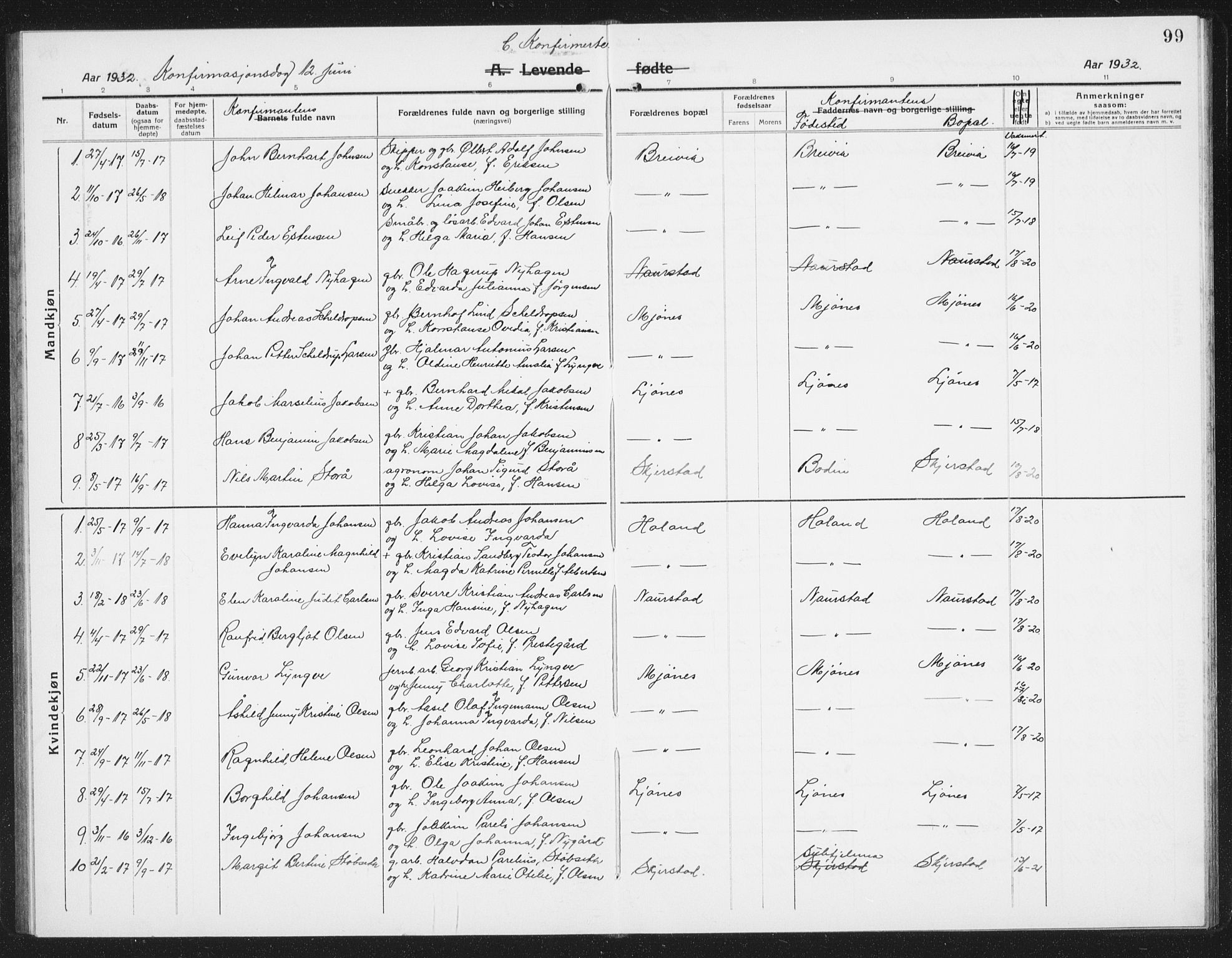 Ministerialprotokoller, klokkerbøker og fødselsregistre - Nordland, AV/SAT-A-1459/852/L0757: Parish register (copy) no. 852C08, 1916-1934, p. 99