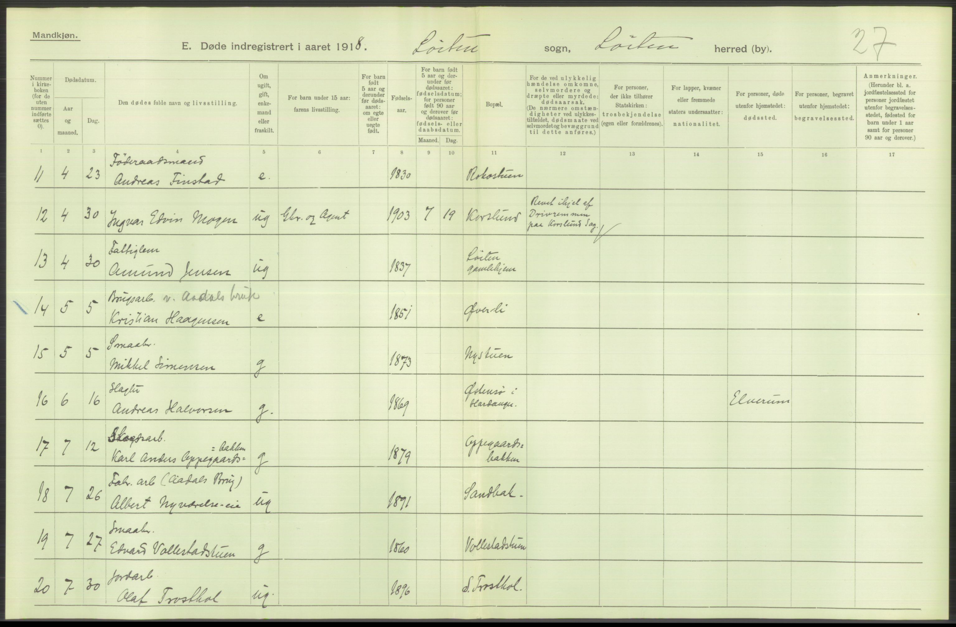 Statistisk sentralbyrå, Sosiodemografiske emner, Befolkning, AV/RA-S-2228/D/Df/Dfb/Dfbh/L0014: Hedemarkens fylke: Døde. Bygder og byer., 1918, p. 400