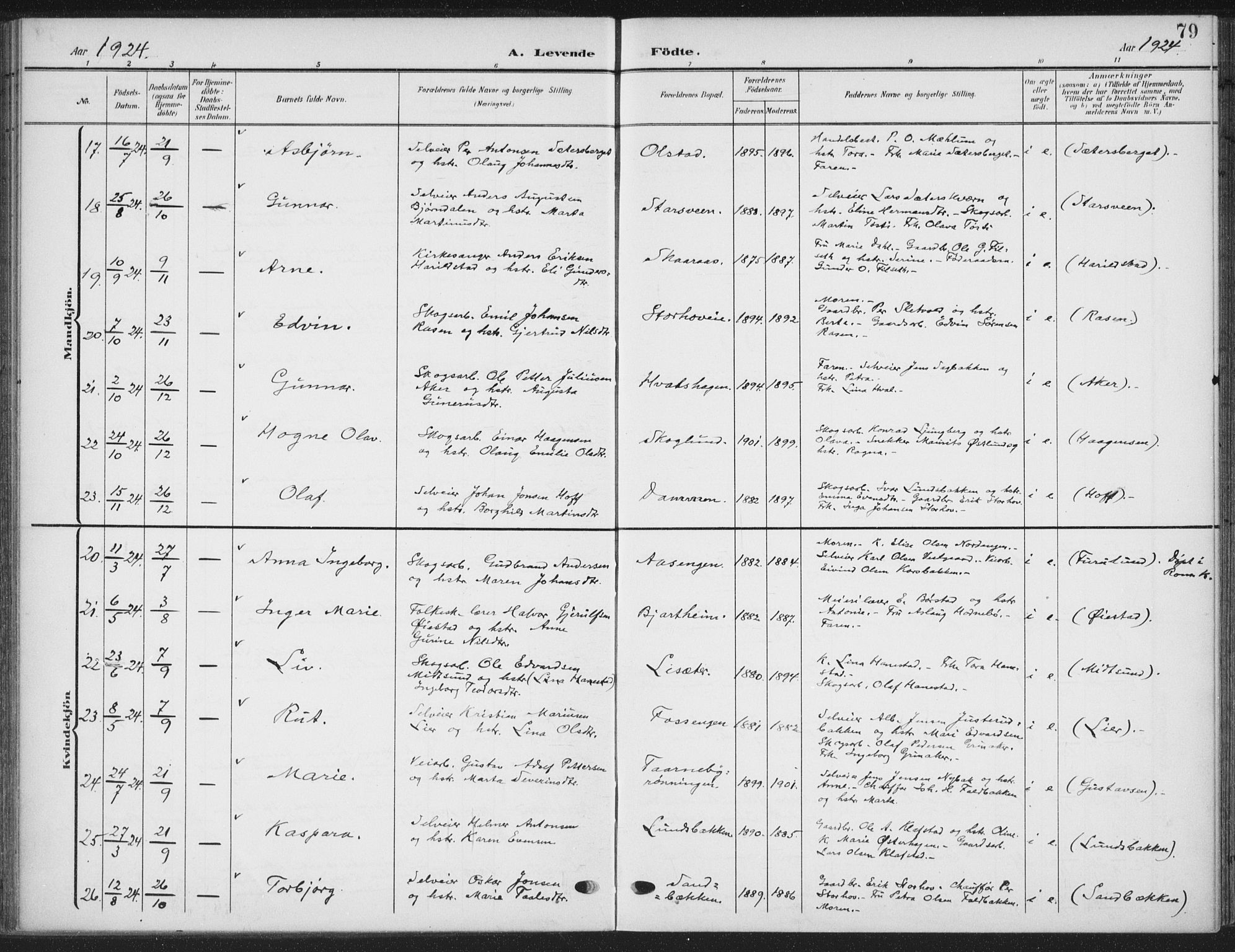 Romedal prestekontor, SAH/PREST-004/K/L0009: Parish register (official) no. 9, 1906-1929, p. 79