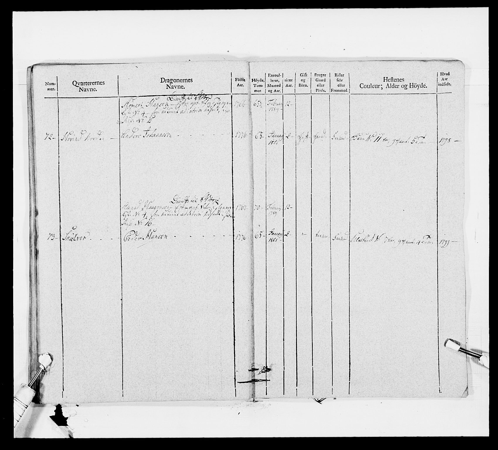 Generalitets- og kommissariatskollegiet, Det kongelige norske kommissariatskollegium, AV/RA-EA-5420/E/Eh/L0011: Smålenske dragonregiment, 1795-1807, p. 405