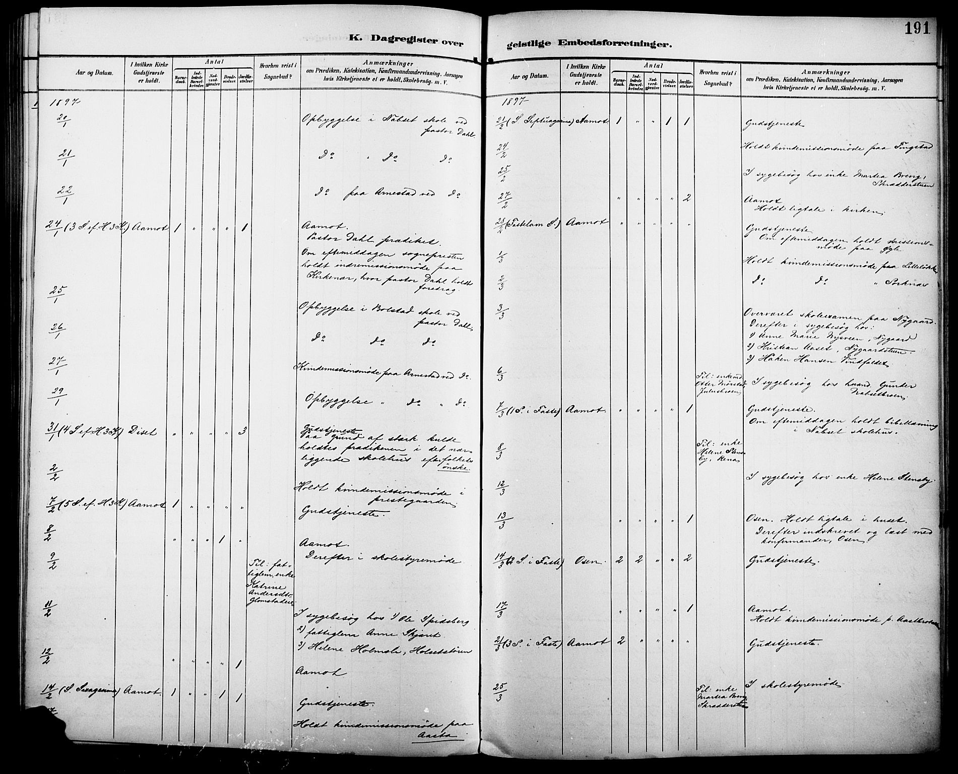 Åmot prestekontor, Hedmark, AV/SAH-PREST-056/H/Ha/Haa/L0011: Parish register (official) no. 11, 1890-1897, p. 191