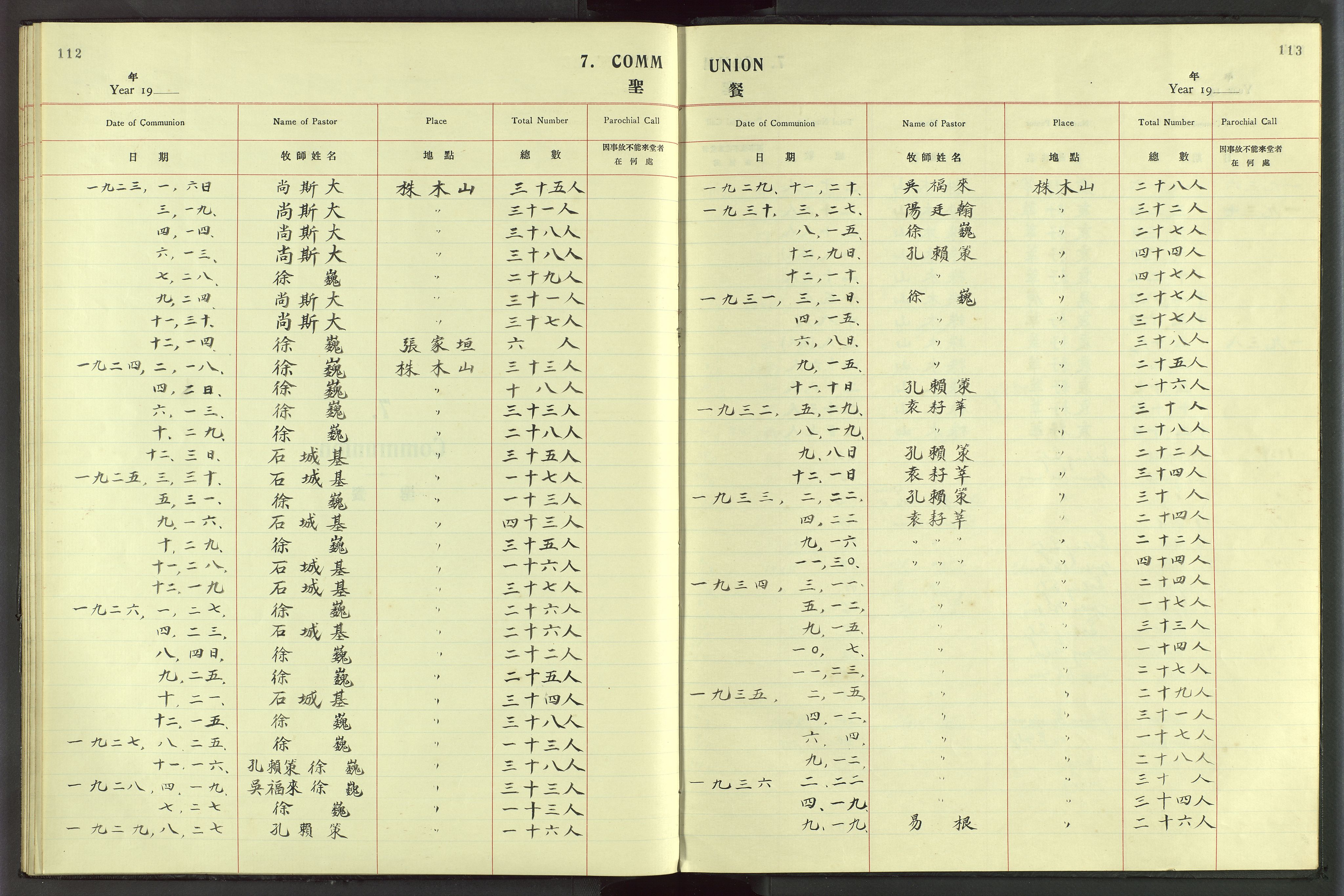Det Norske Misjonsselskap - utland - Kina (Hunan), VID/MA-A-1065/Dm/L0054: Parish register (official) no. 92, 1909-1948, p. 112-113