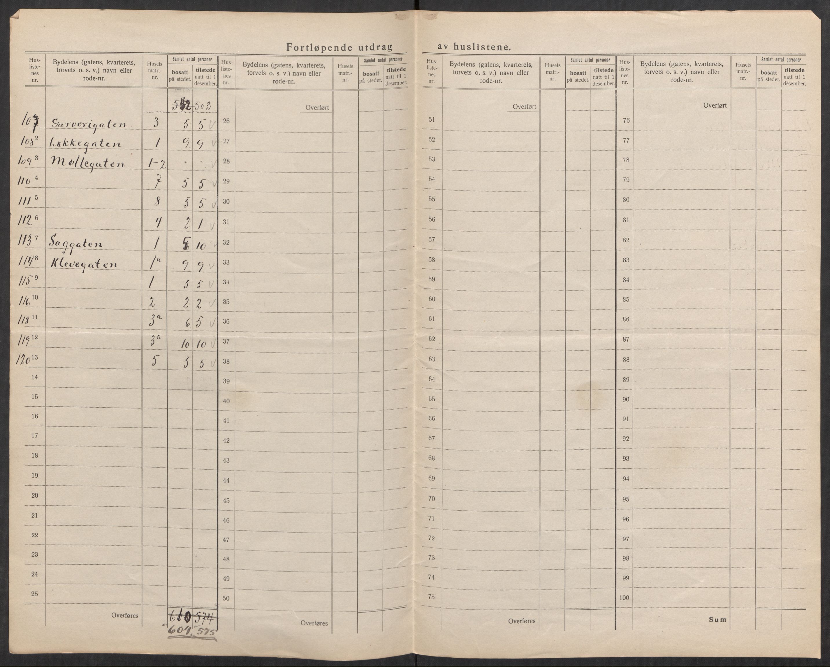 SAK, 1920 census for Mandal, 1920, p. 37
