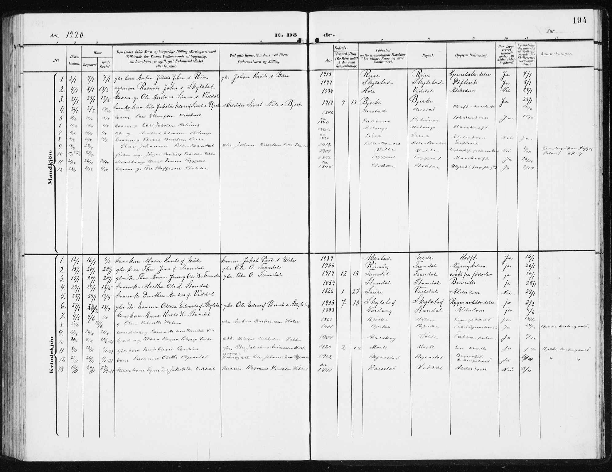 Ministerialprotokoller, klokkerbøker og fødselsregistre - Møre og Romsdal, SAT/A-1454/515/L0216: Parish register (copy) no. 515C03, 1906-1941, p. 194