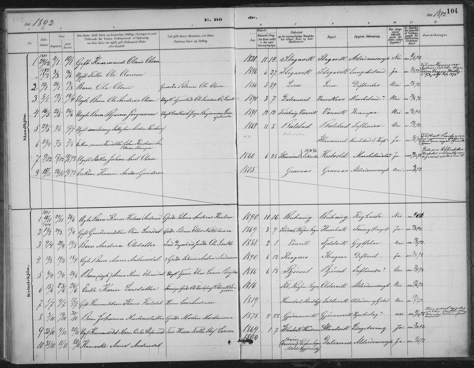 Ministerialprotokoller, klokkerbøker og fødselsregistre - Nord-Trøndelag, SAT/A-1458/702/L0023: Parish register (official) no. 702A01, 1883-1897, p. 104