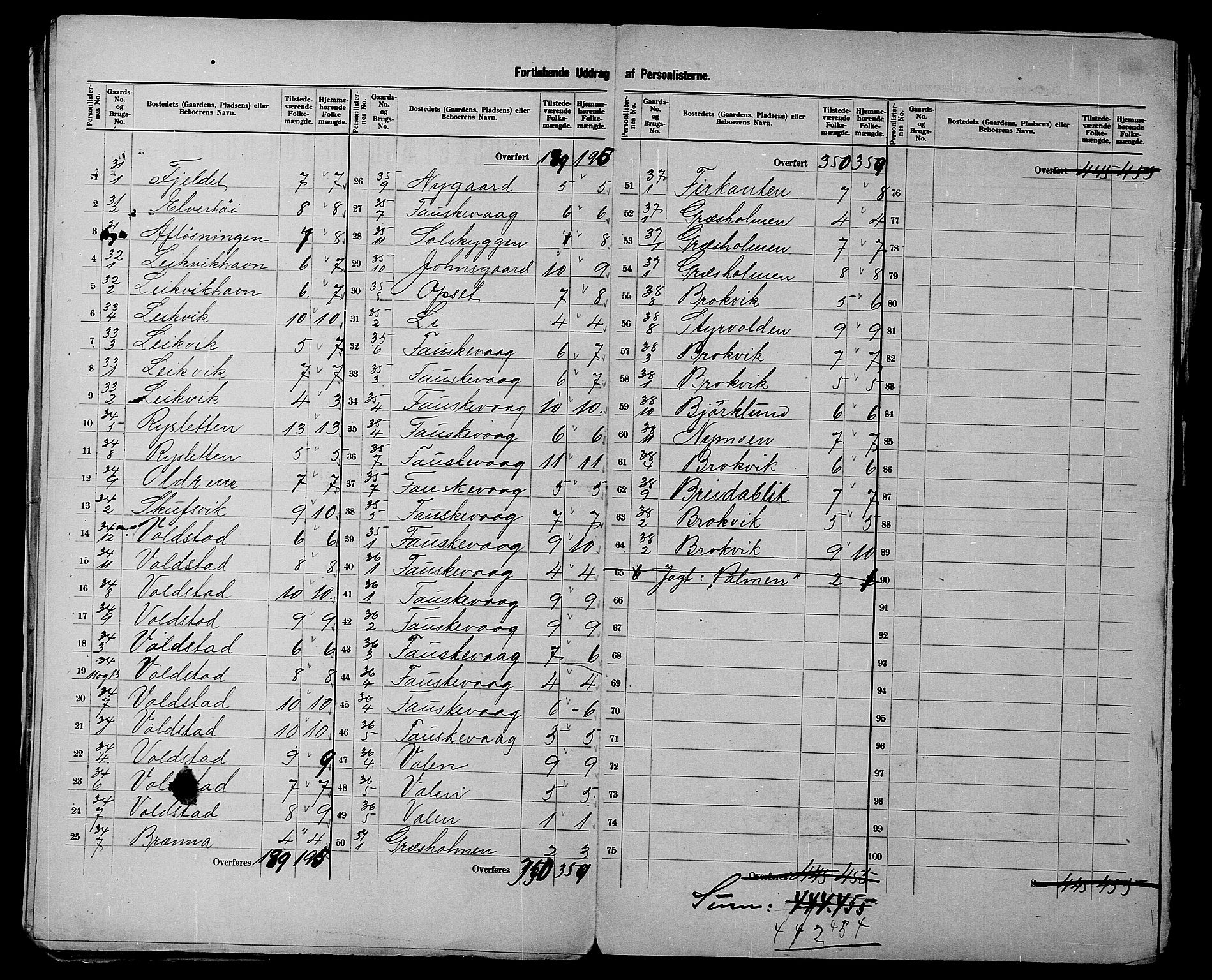 SATØ, 1900 census for Trondenes, 1900, p. 27