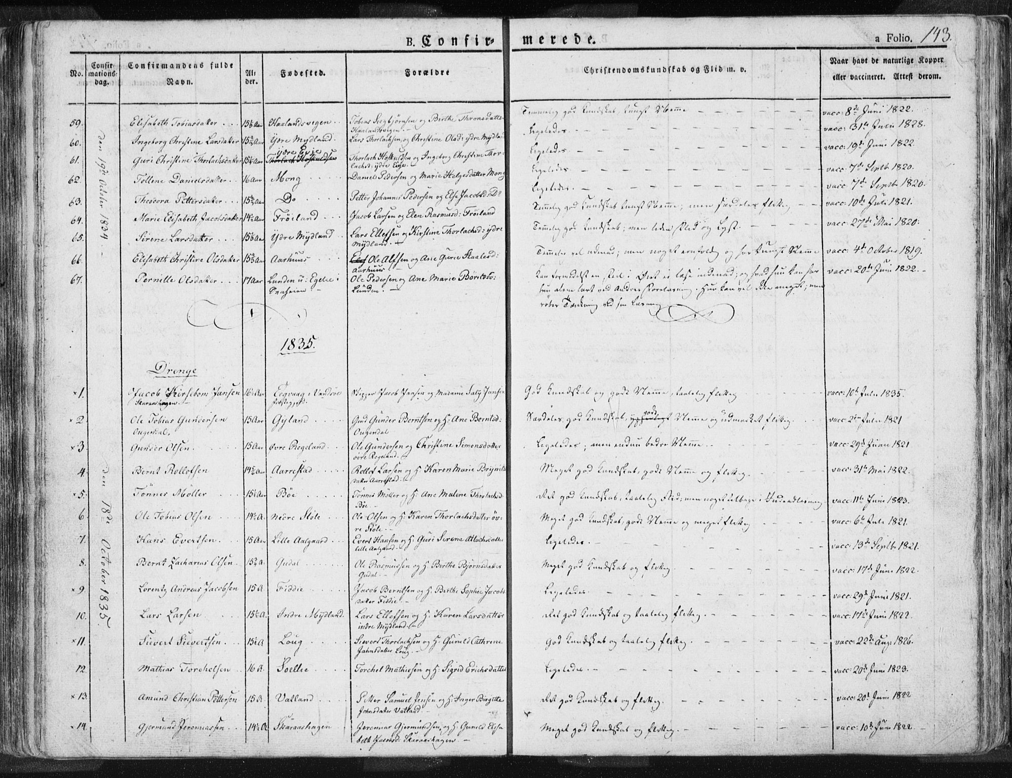 Sokndal sokneprestkontor, SAST/A-101808: Parish register (official) no. A 7.1, 1826-1842, p. 143