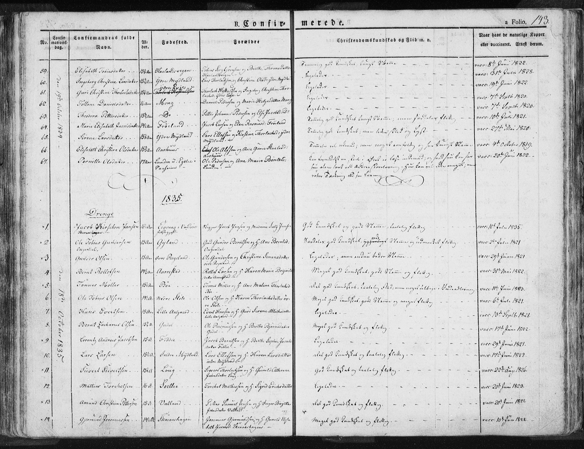 Sokndal sokneprestkontor, AV/SAST-A-101808: Parish register (official) no. A 7.1, 1826-1842, p. 143