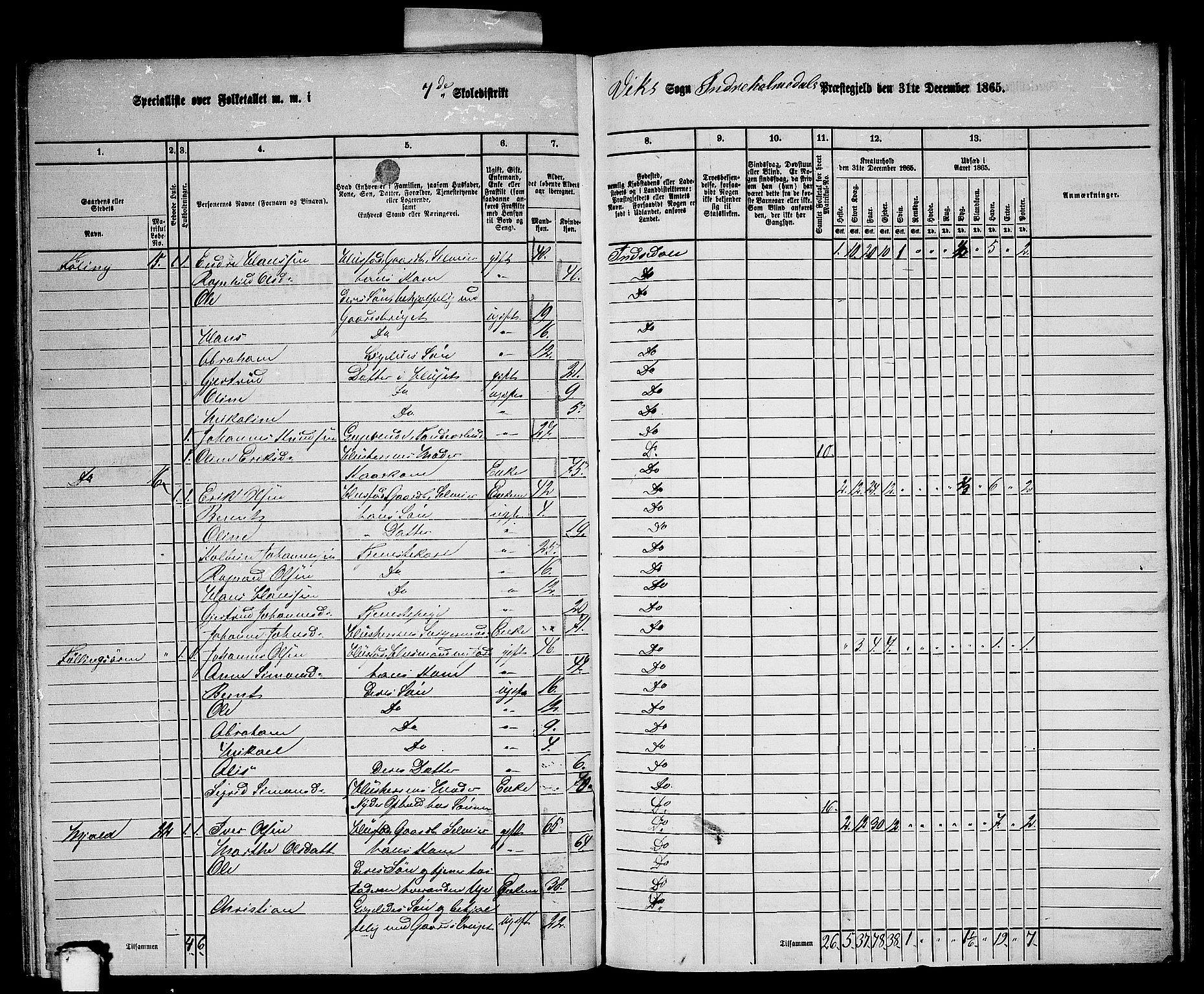 RA, 1865 census for Indre Holmedal, 1865, p. 107