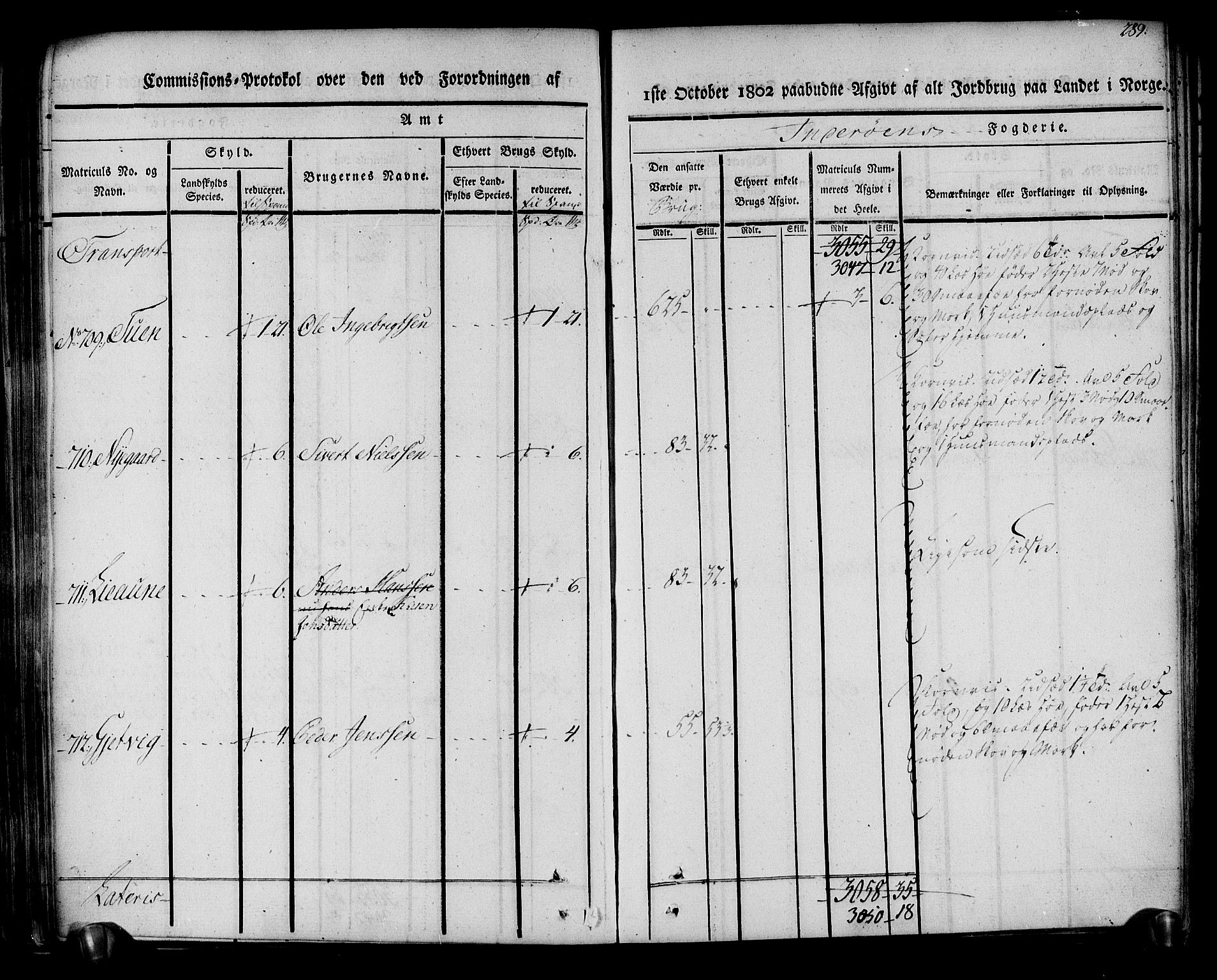 Rentekammeret inntil 1814, Realistisk ordnet avdeling, AV/RA-EA-4070/N/Ne/Nea/L0151: Inderøy fogderi. Kommisjonsprotokoll, 1803, p. 290