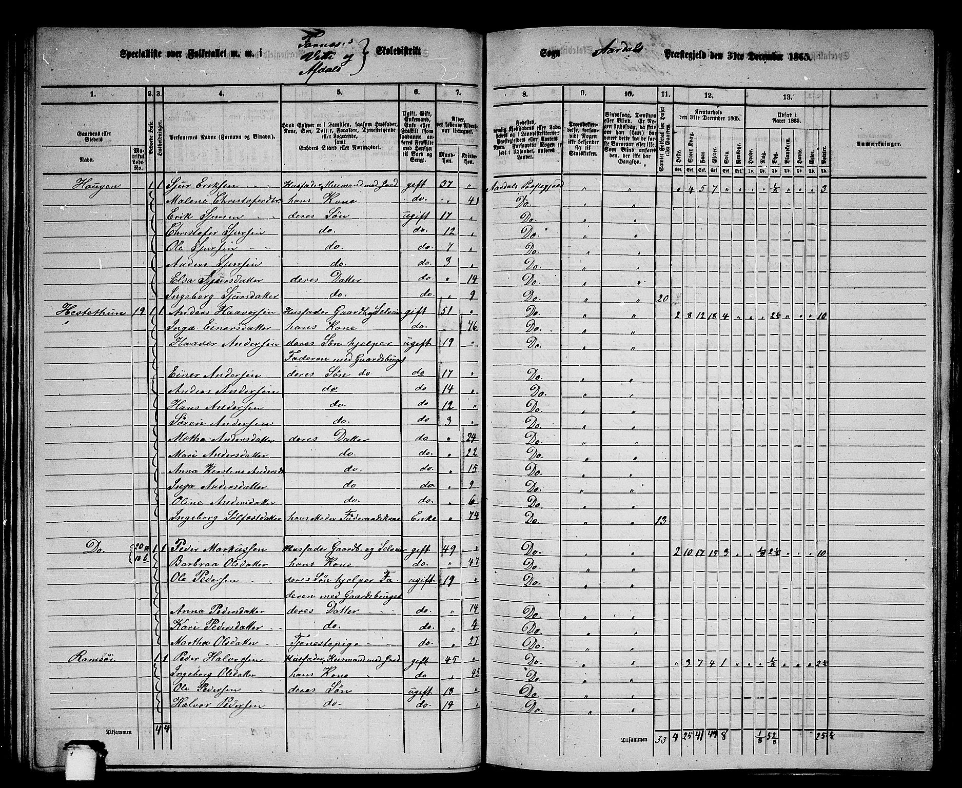 RA, 1865 census for Årdal, 1865, p. 70