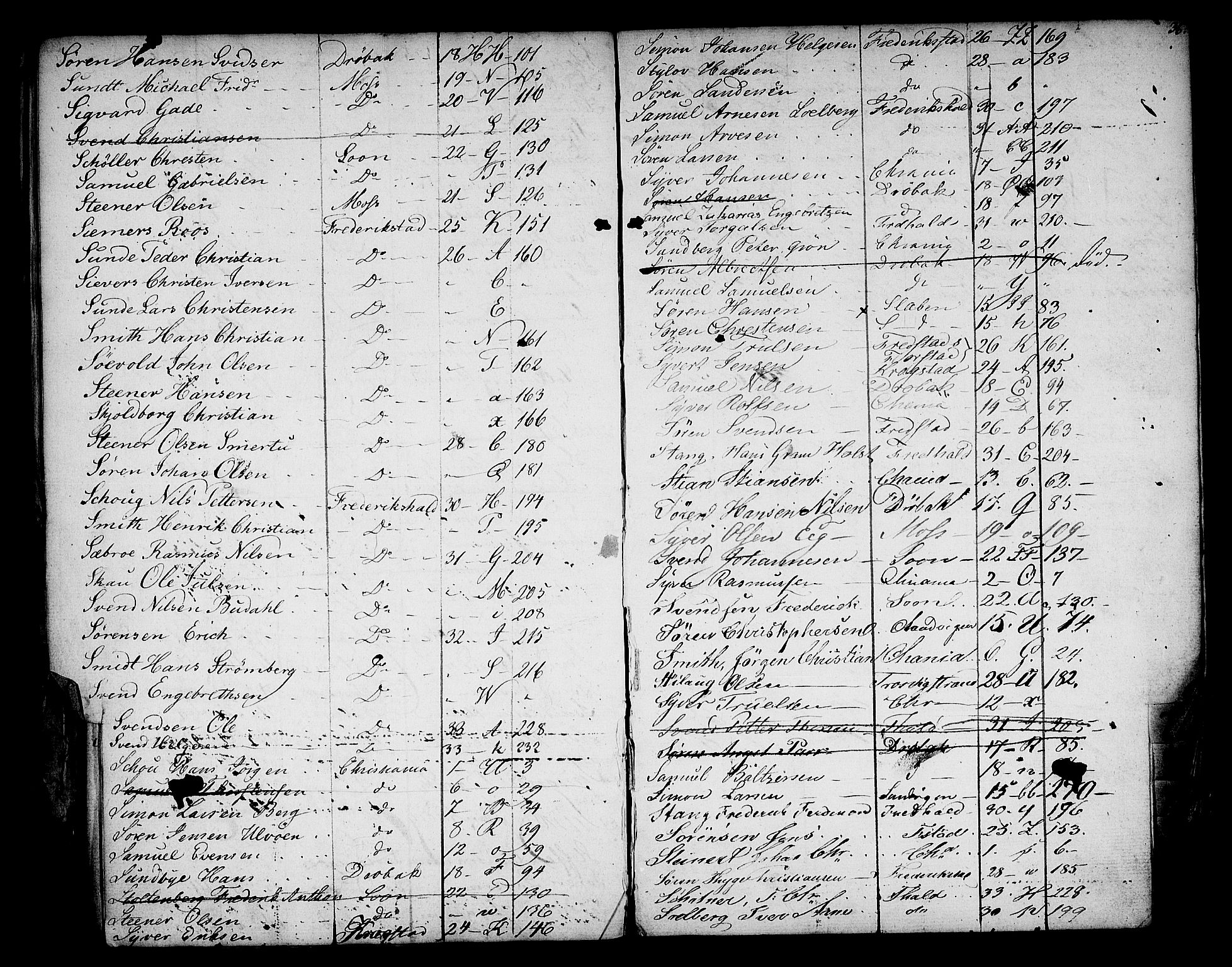 Oslo mønstringsdistrikt, AV/SAO-A-10569/F/Fa/L0002: Register til ekstrarulle, 1860-1948, p. 37