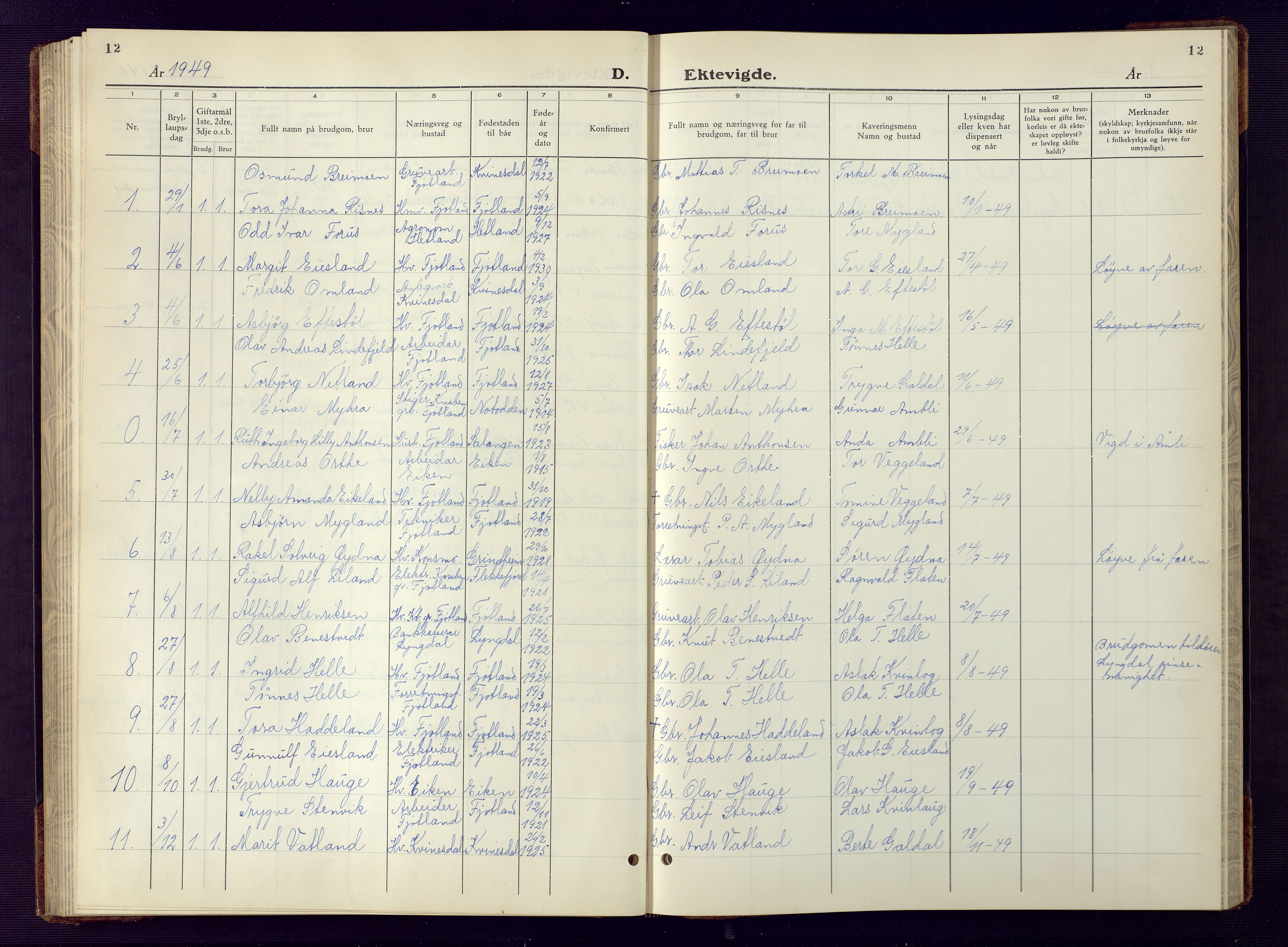 Fjotland sokneprestkontor, SAK/1111-0010/F/Fb/L0005: Parish register (copy) no. B 5, 1941-1949, p. 12