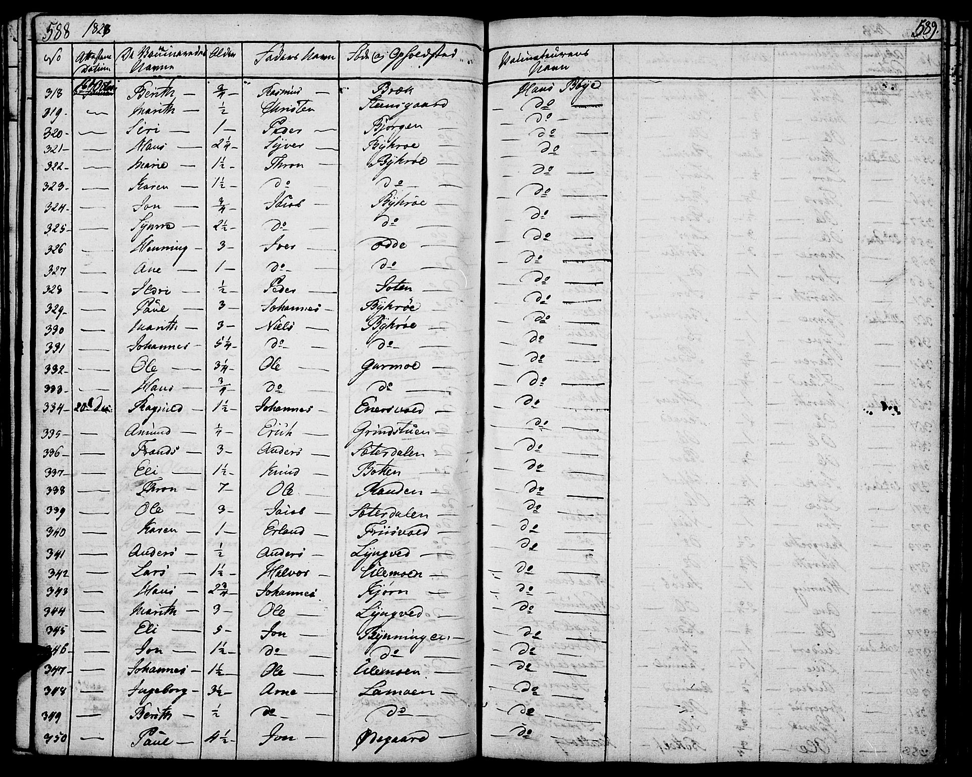Lom prestekontor, SAH/PREST-070/K/L0005: Parish register (official) no. 5, 1825-1837, p. 588-589