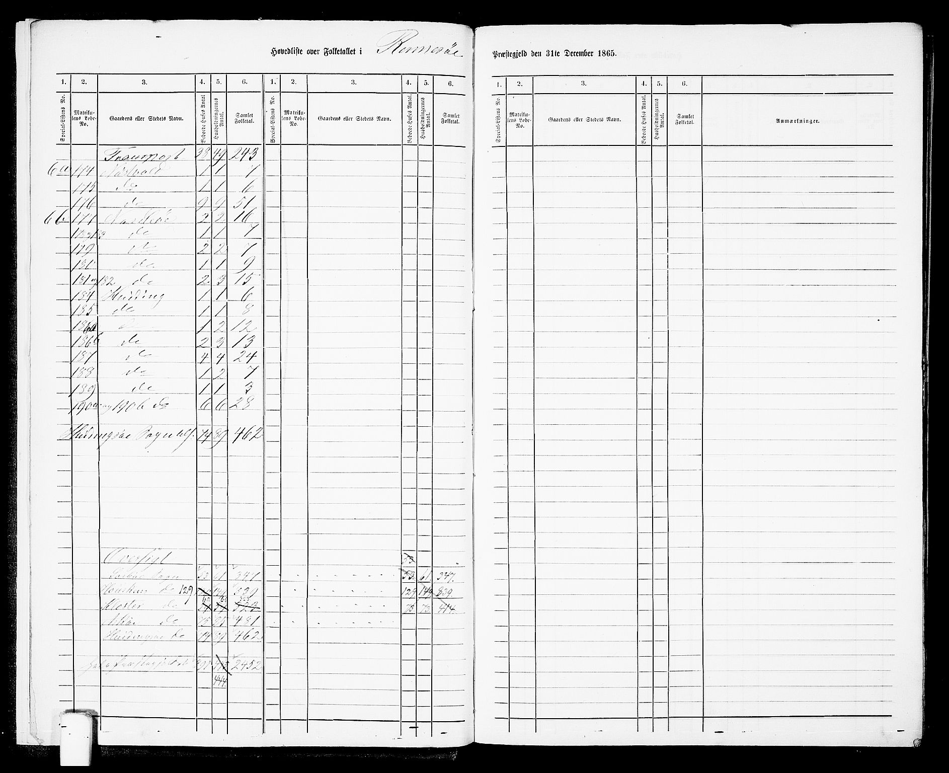 RA, 1865 census for Rennesøy, 1865, p. 8