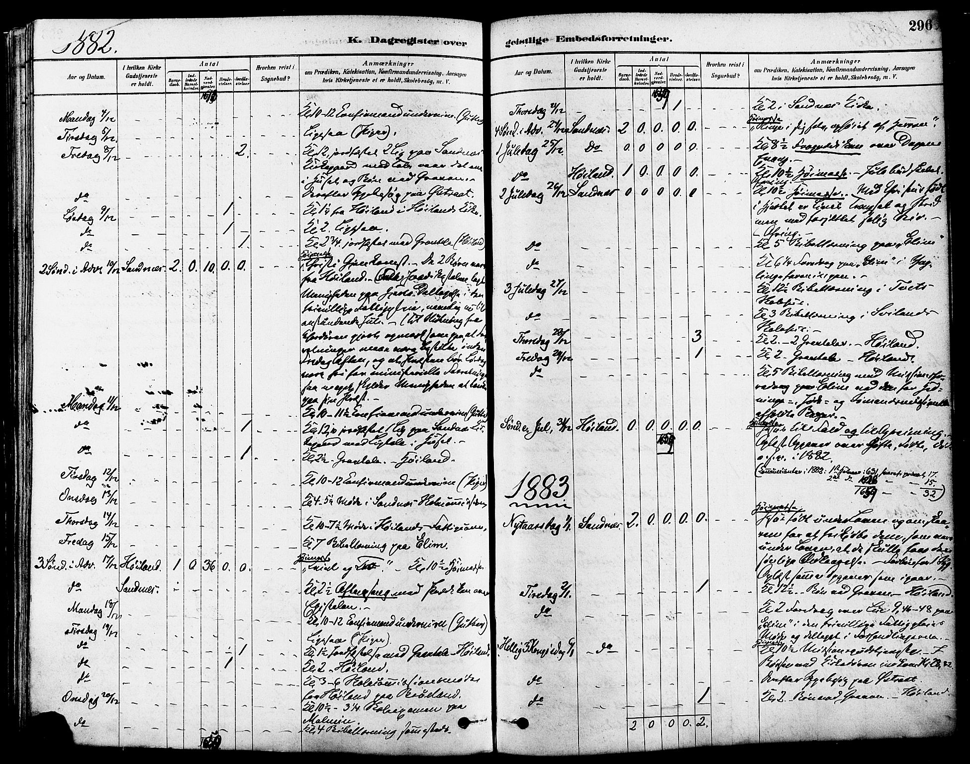 Høyland sokneprestkontor, SAST/A-101799/001/30BA/L0011: Parish register (official) no. A 10, 1878-1888, p. 296