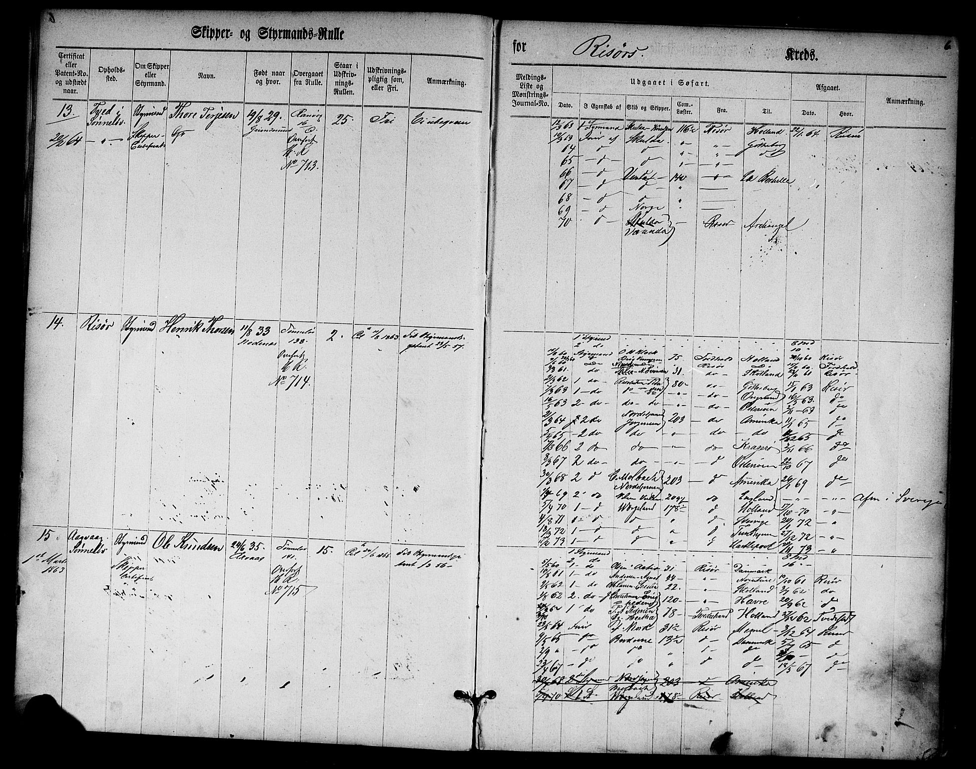 Risør mønstringskrets, SAK/2031-0010/F/Fc/L0001: Skipper- og styrmannsrulle nr 1-188 med register, D-3, 1860-1868, p. 17