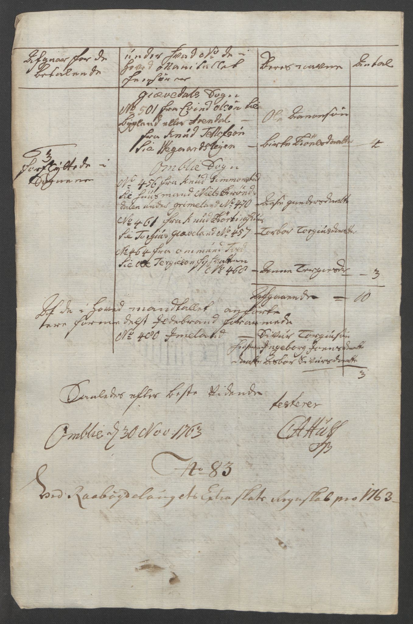 Rentekammeret inntil 1814, Reviderte regnskaper, Fogderegnskap, AV/RA-EA-4092/R40/L2517: Ekstraskatten Råbyggelag, 1762-1763, p. 481