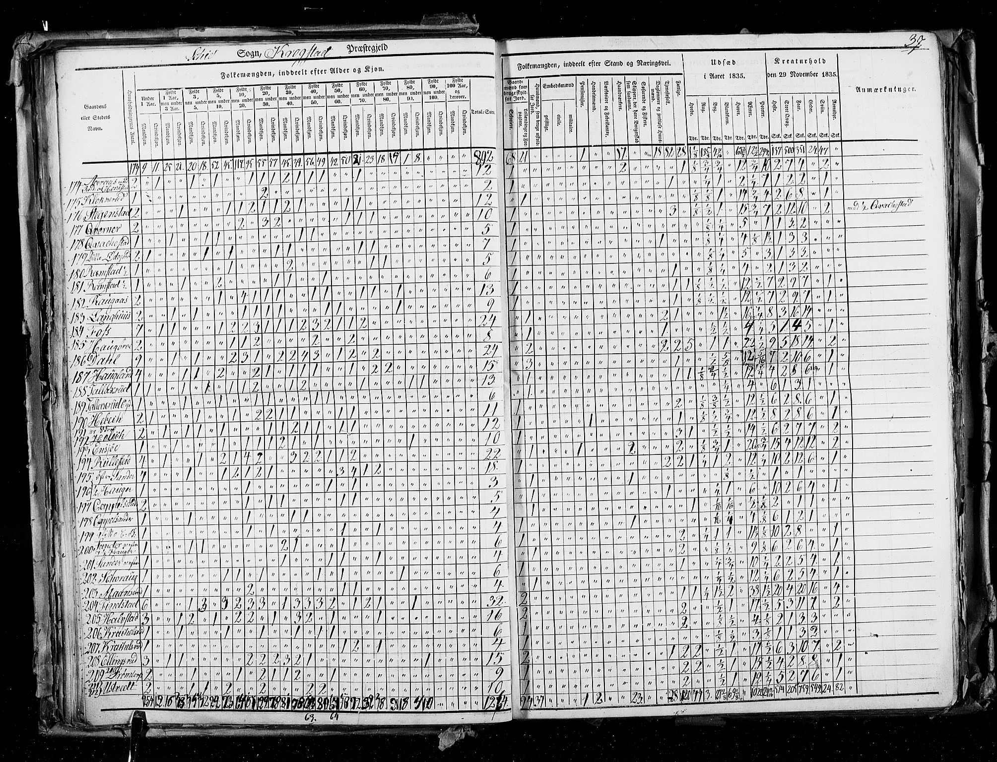 RA, Census 1835, vol. 2: Akershus amt og Smålenenes amt, 1835, p. 37