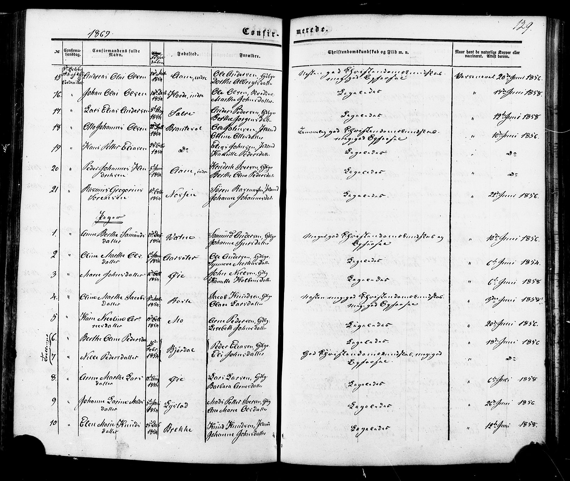 Ministerialprotokoller, klokkerbøker og fødselsregistre - Møre og Romsdal, AV/SAT-A-1454/513/L0175: Parish register (official) no. 513A02, 1856-1877, p. 129