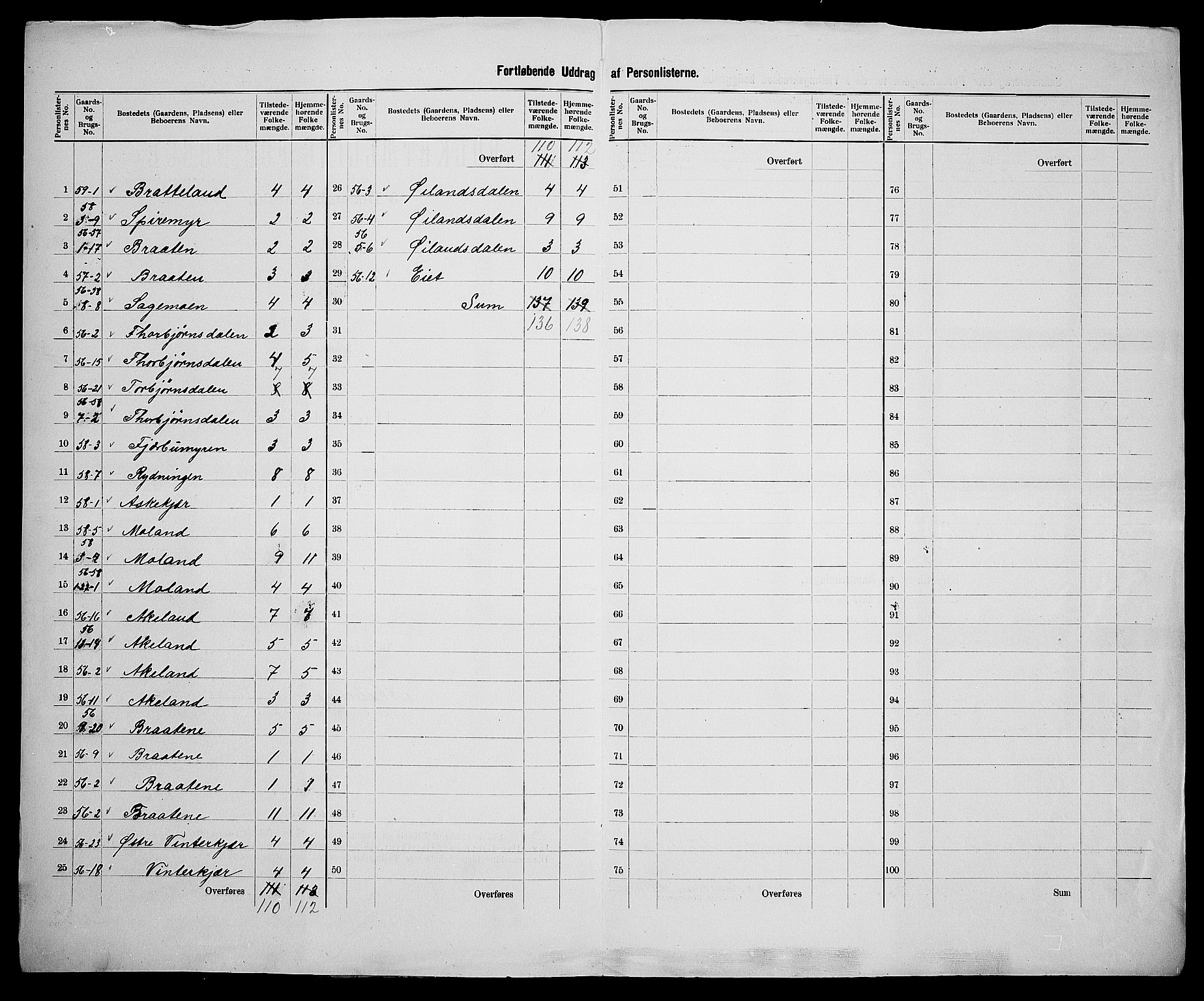 SAK, 1900 census for Søndeled, 1900, p. 57