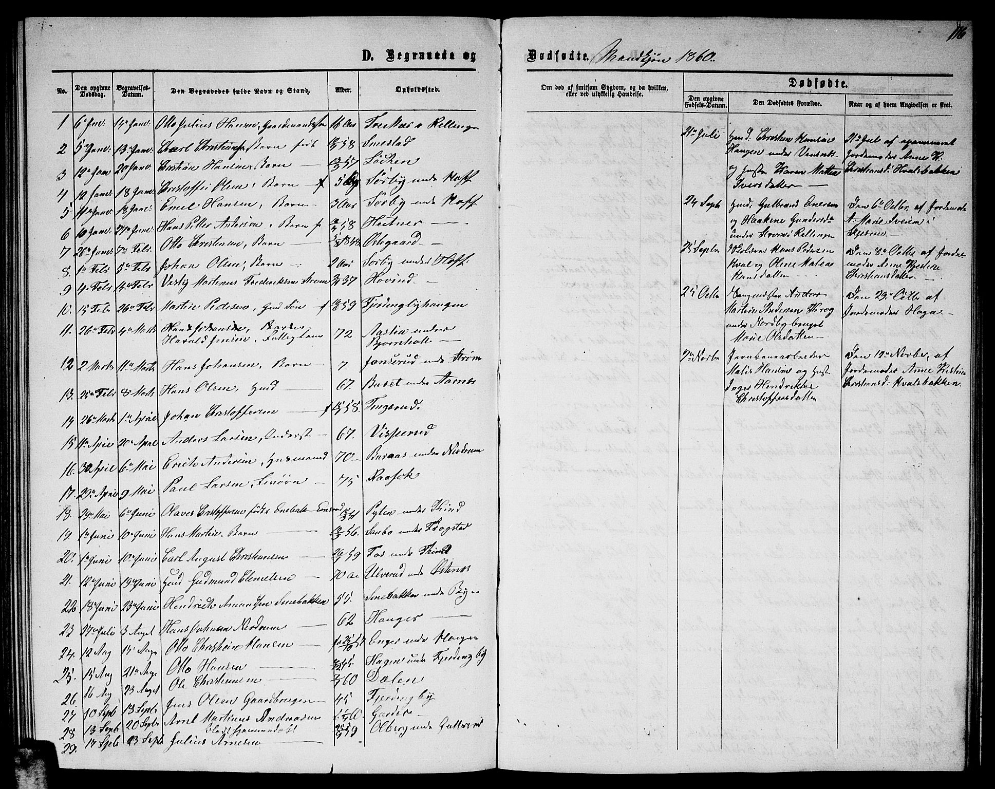 Fet prestekontor Kirkebøker, SAO/A-10370a/G/Ga/L0003: Parish register (copy) no. I 3, 1860-1867, p. 116