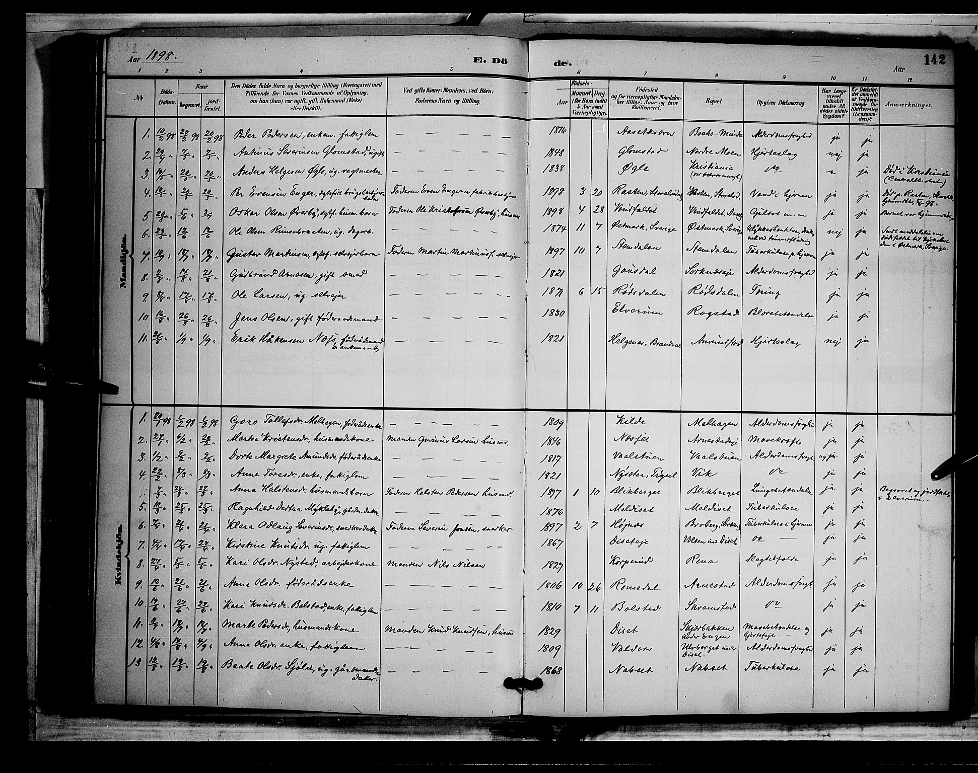 Åmot prestekontor, Hedmark, AV/SAH-PREST-056/H/Ha/Hab/L0002: Parish register (copy) no. 2, 1896-1906, p. 142