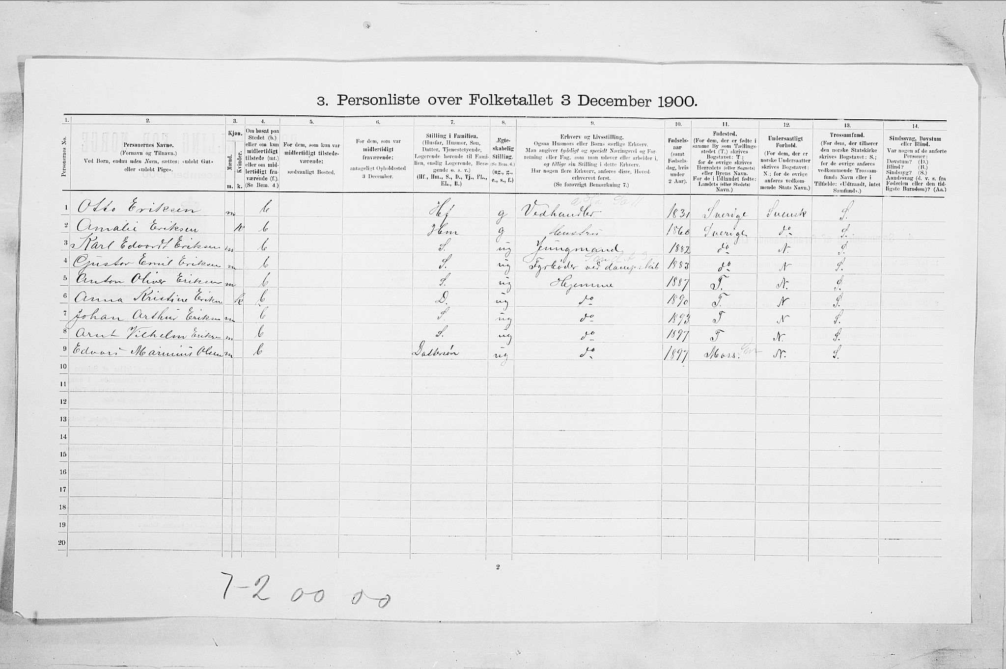 SAO, 1900 census for Fredrikstad, 1900